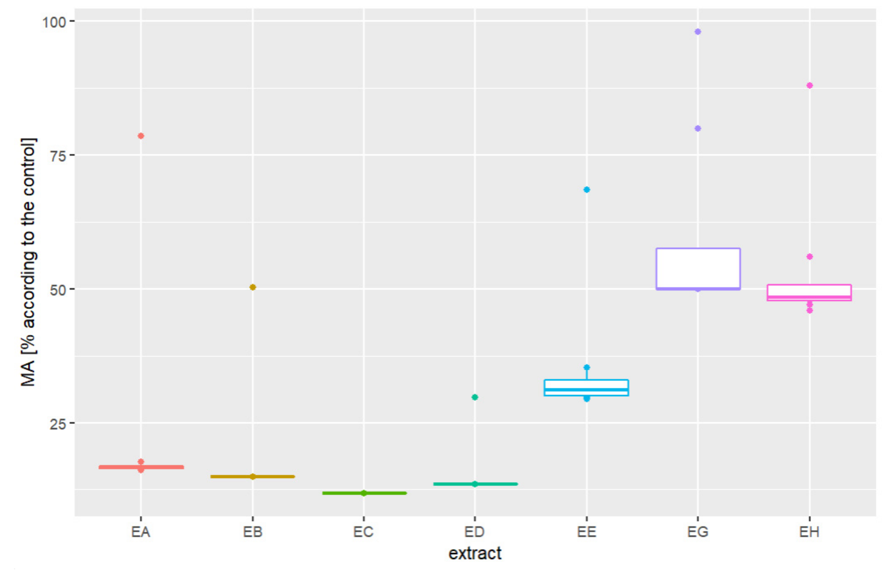 Plants 11 01749 g0a1 550