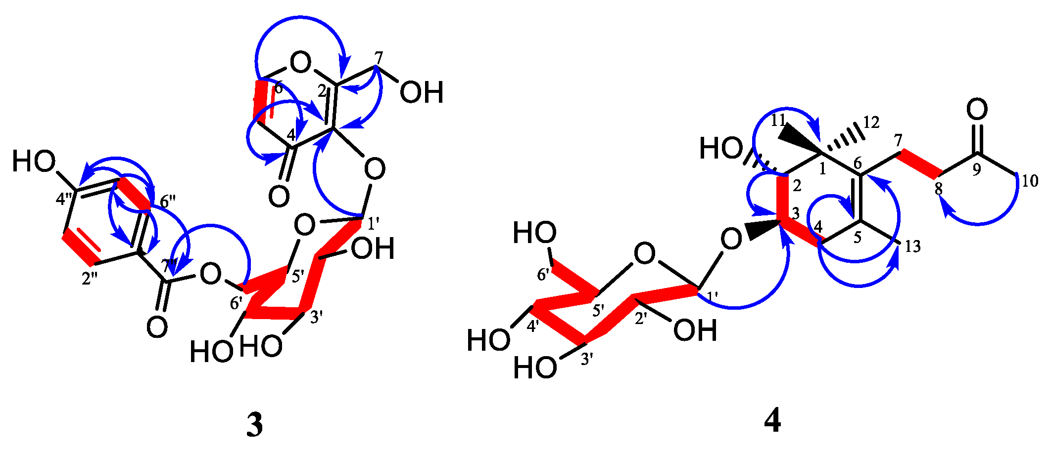 Plants 11 01751 g003 550