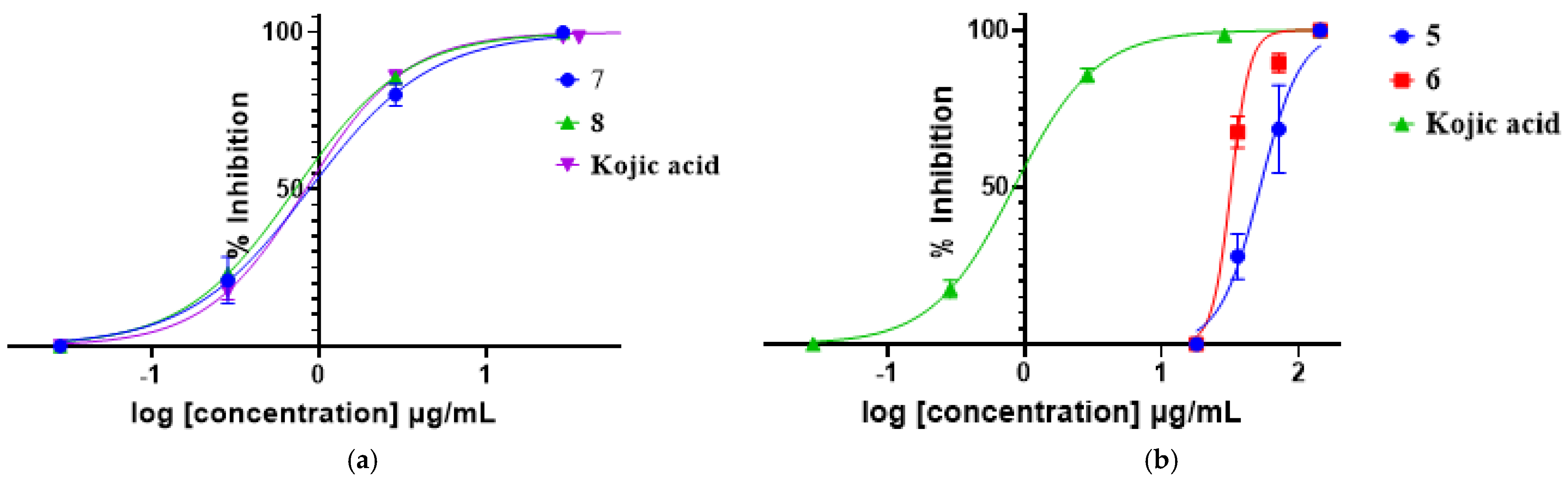 Plants 11 01751 g004 550
