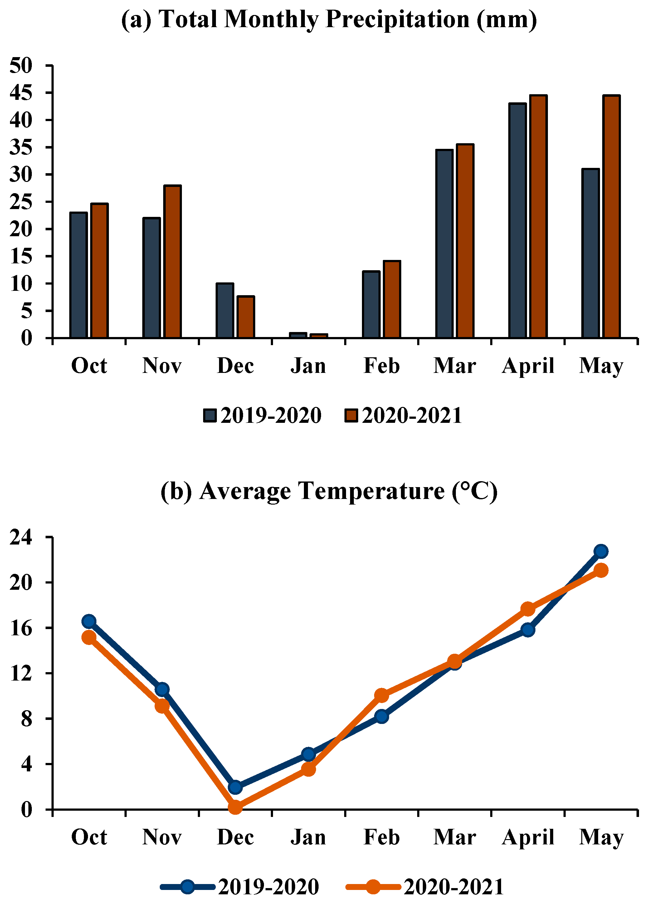 Plants 11 01752 g001 Plants 11 01752 g001