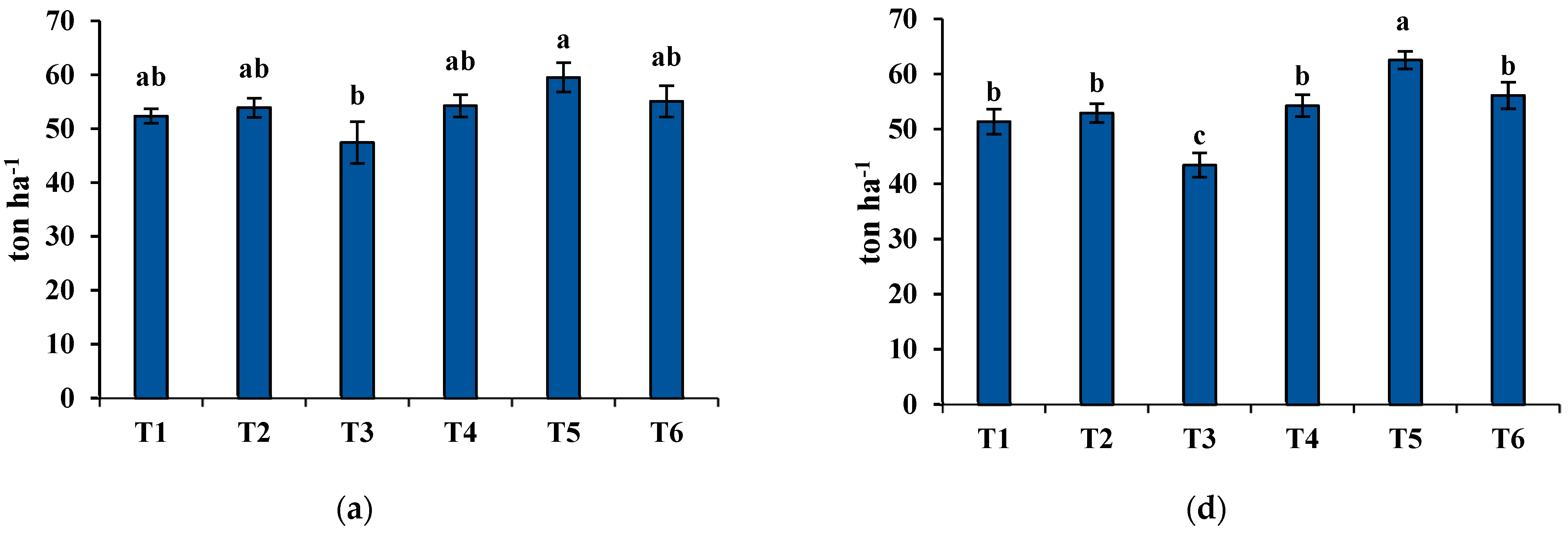 Plants 11 01752 g003a Plants 11 01752 g003a