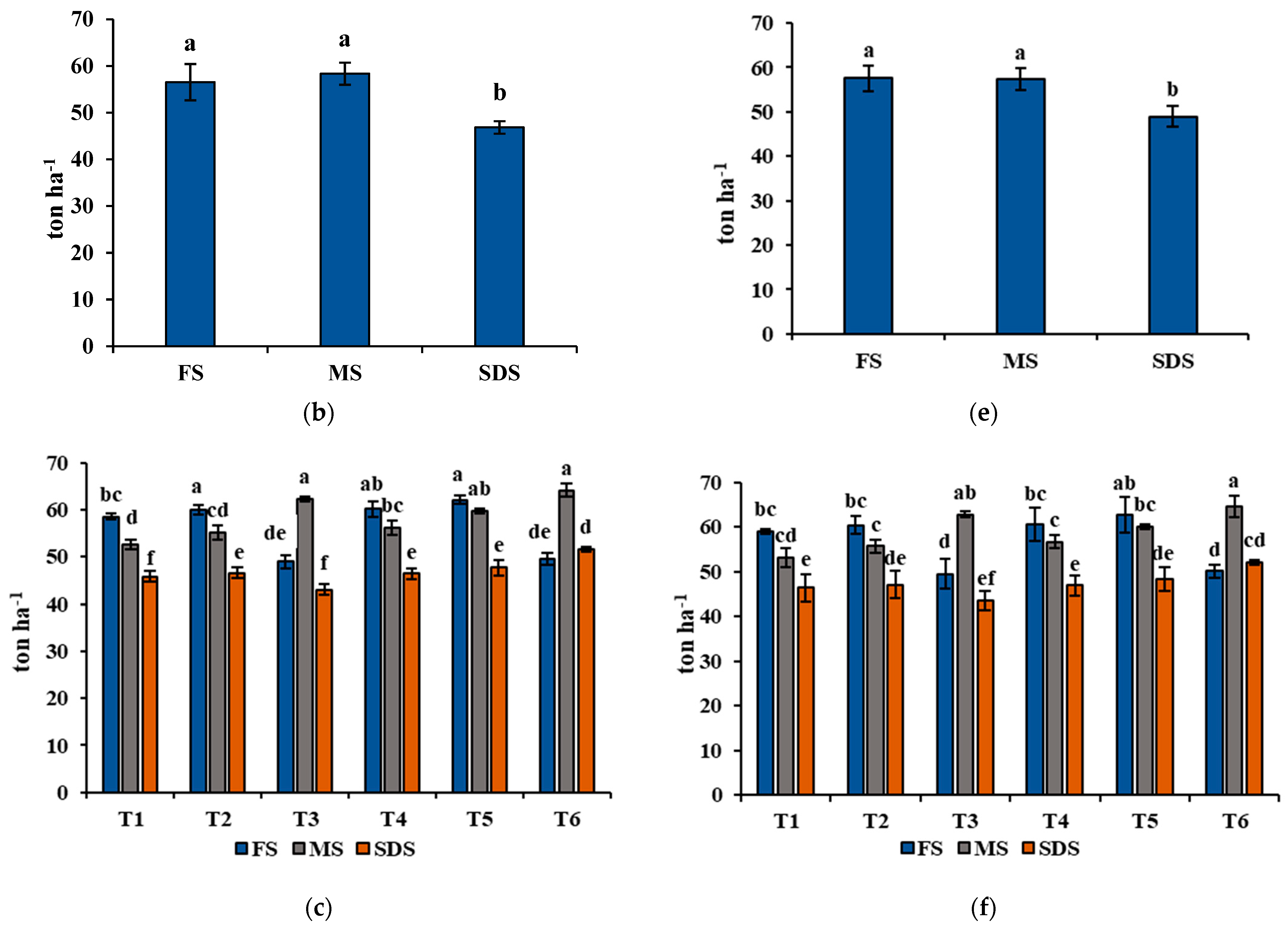 Plants 11 01752 g003b Plants 11 01752 g003b
