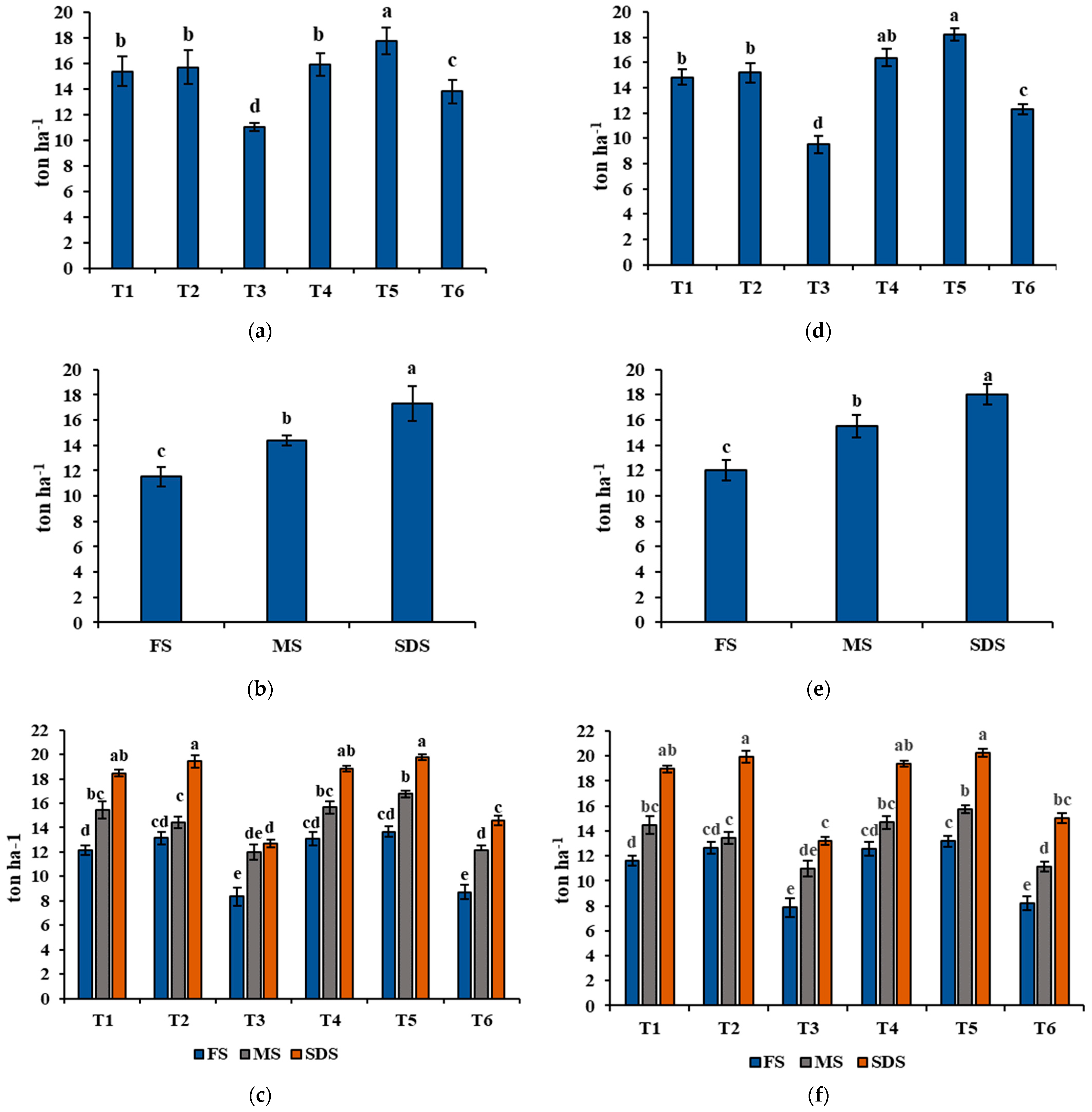 Plants 11 01752 g004 Plants 11 01752 g004