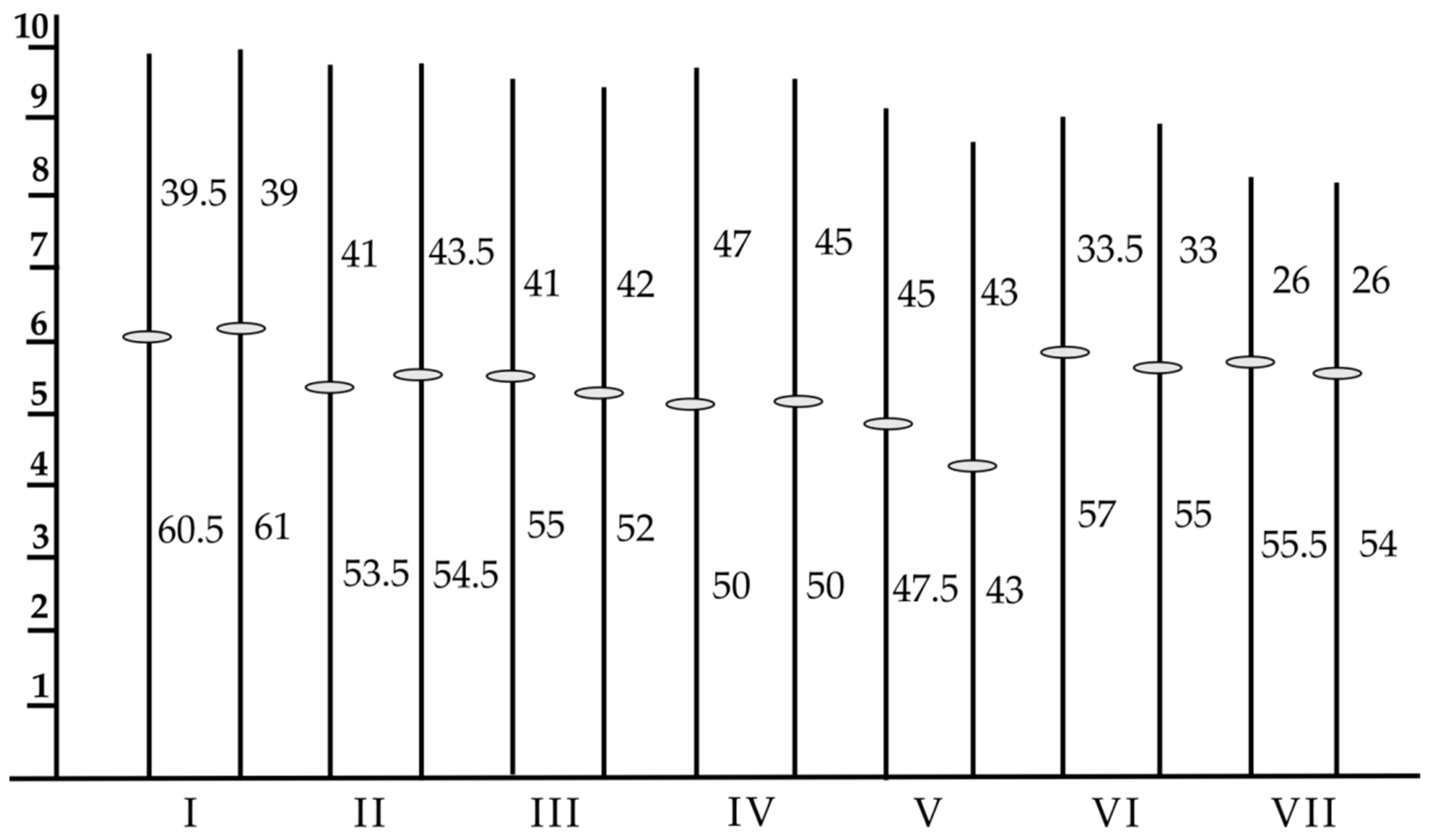 Plants 11 01753 g004