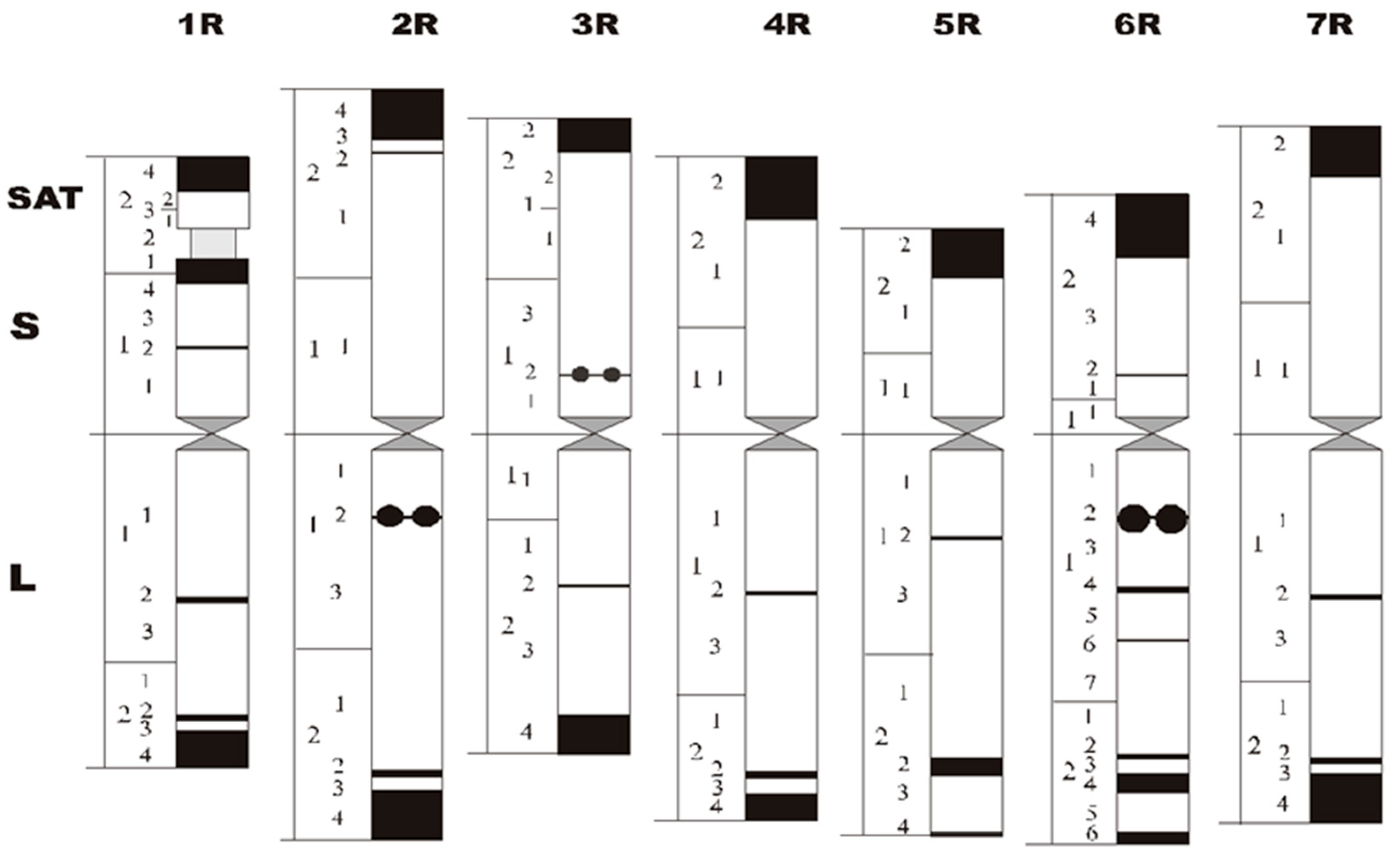 Plants 11 01753 g014
