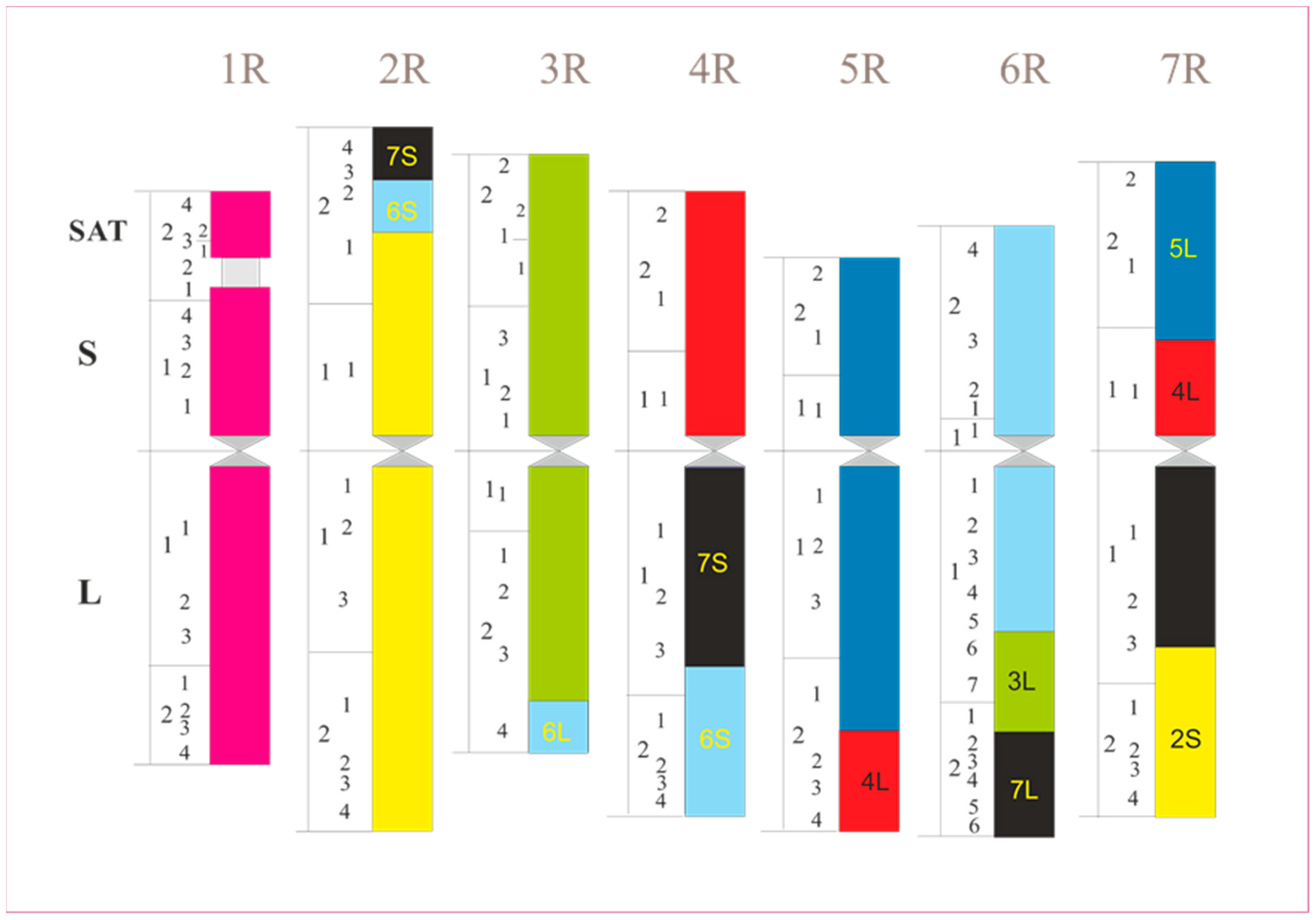 Plants 11 01753 g015