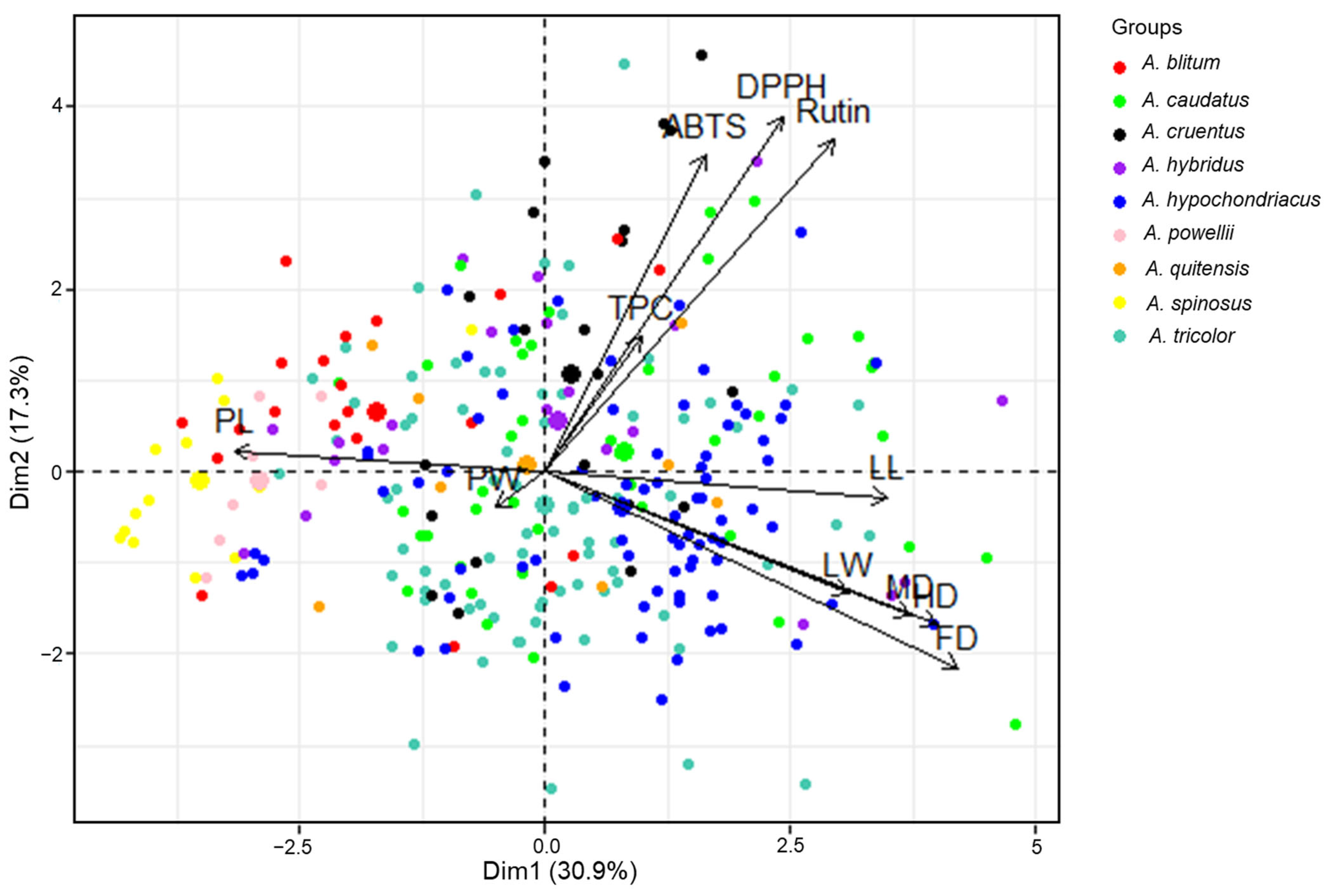 Plants 11 01758 g003