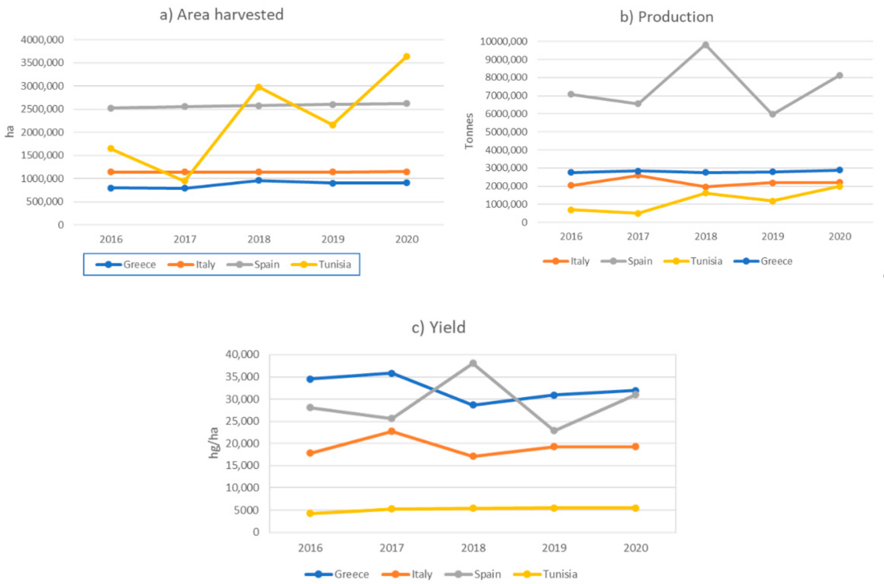 Plants 11 01759 g001 550