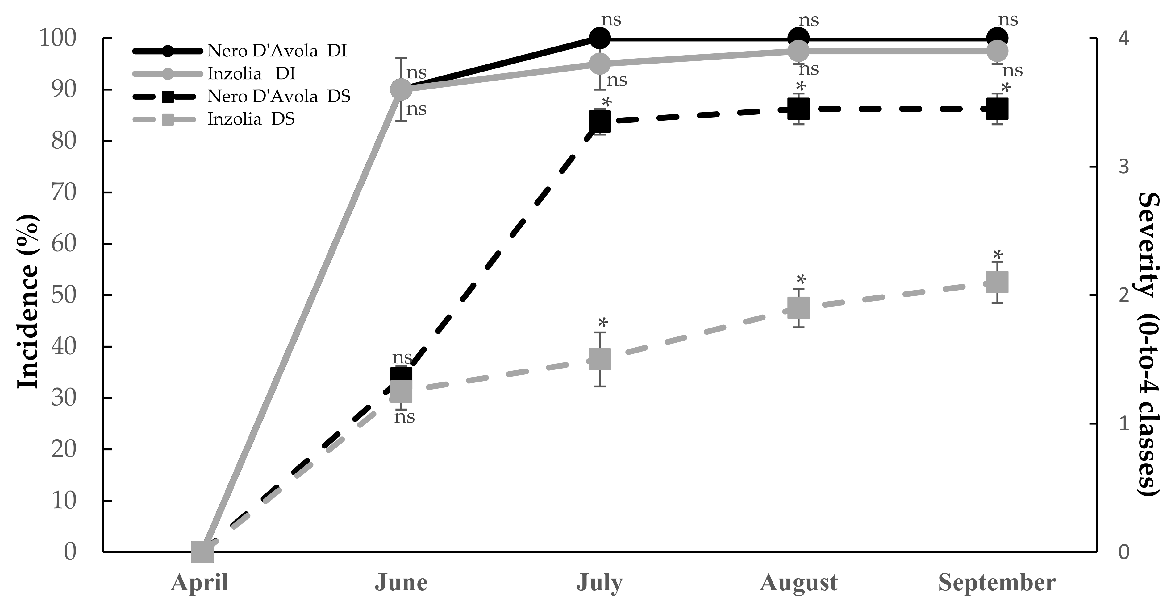 Plants 11 01763 g005 Plants 11 01763 g005