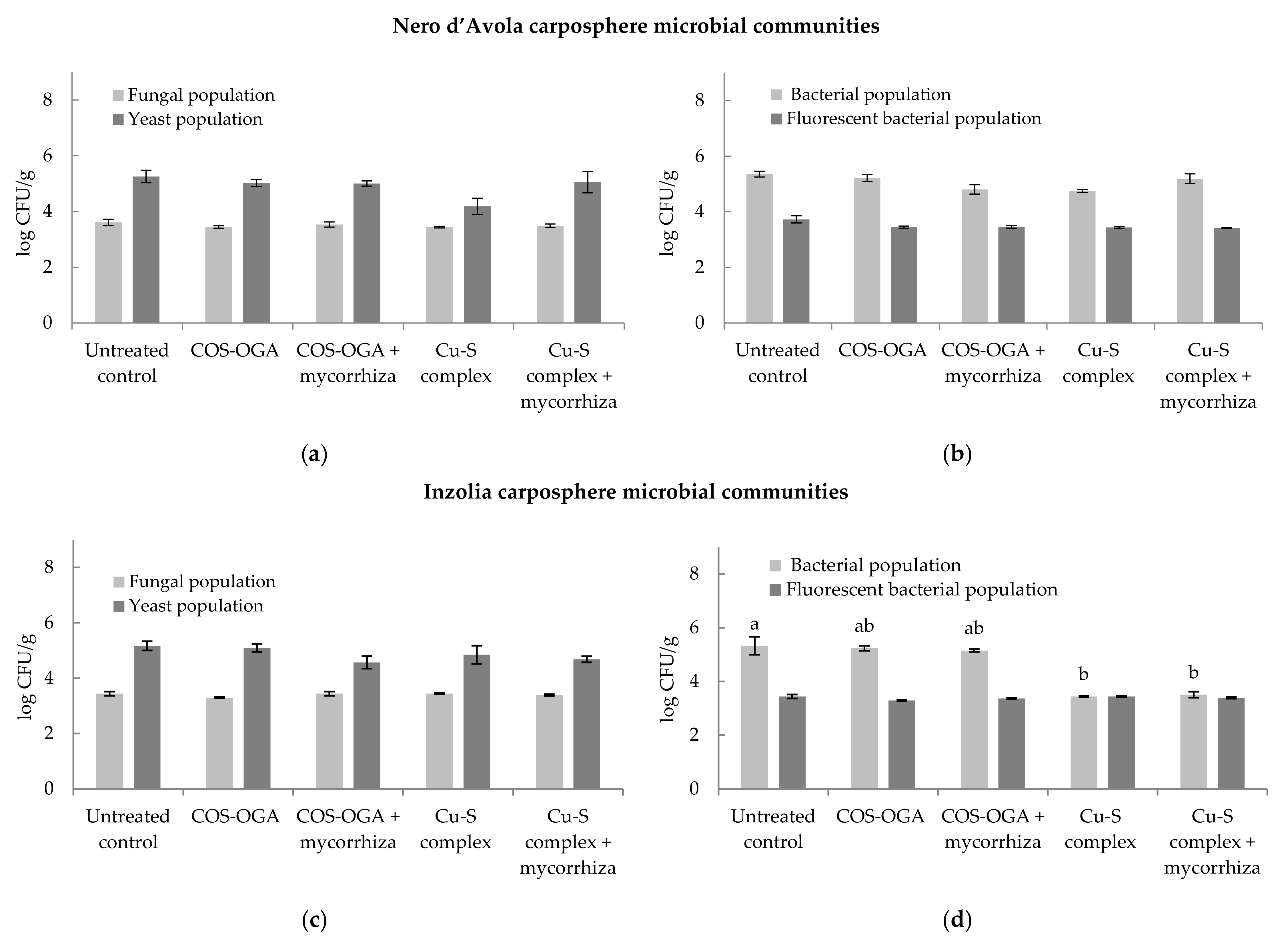 Plants 11 01763 g006 Plants 11 01763 g006
