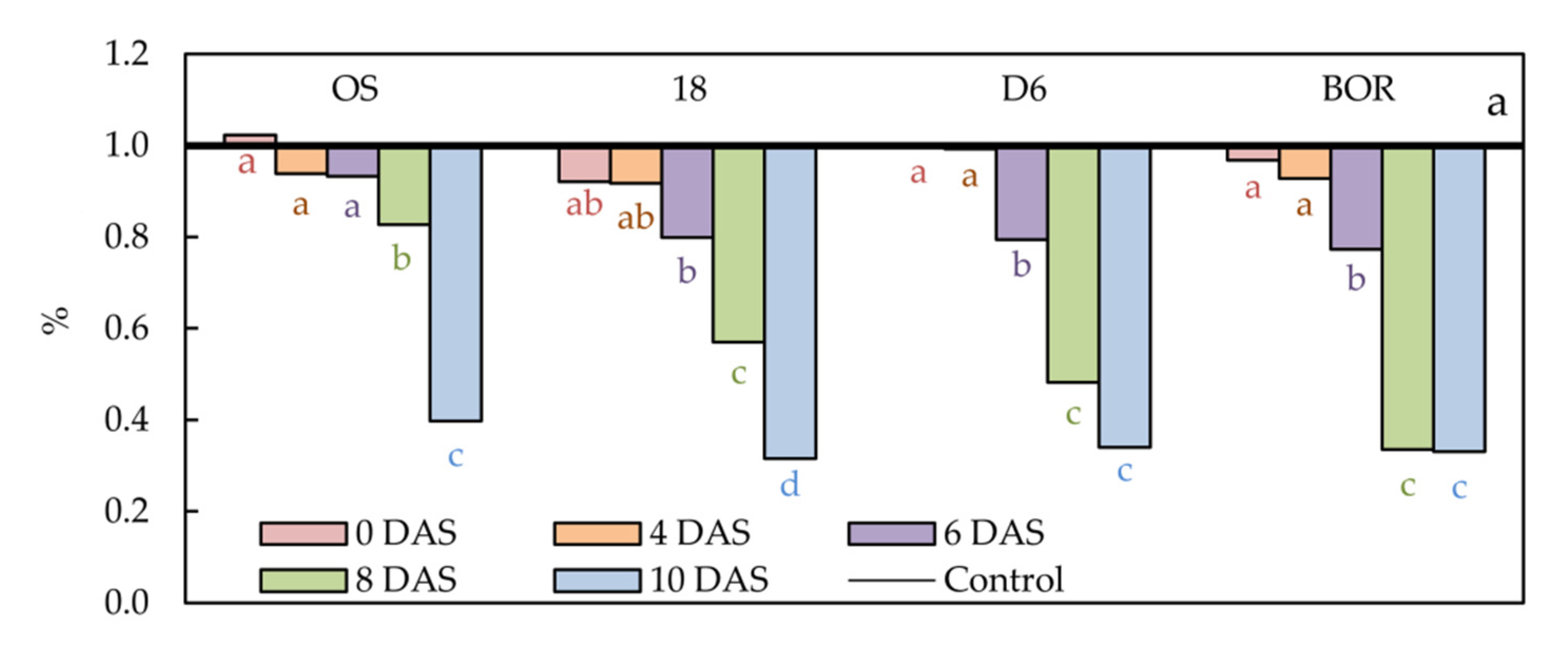 Plants 11 01764 g001 Plants 11 01764 g001
