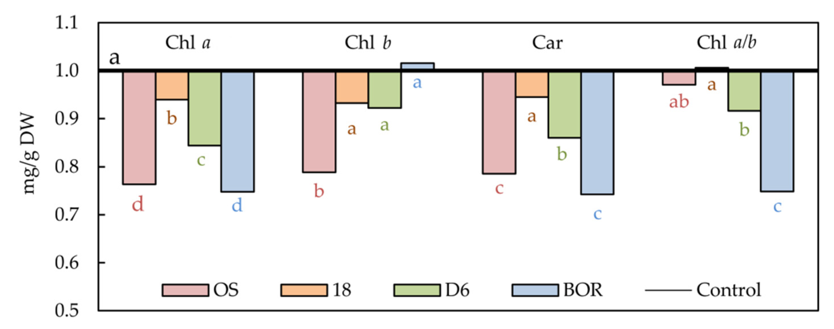 Plants 11 01764 g002 Plants 11 01764 g002