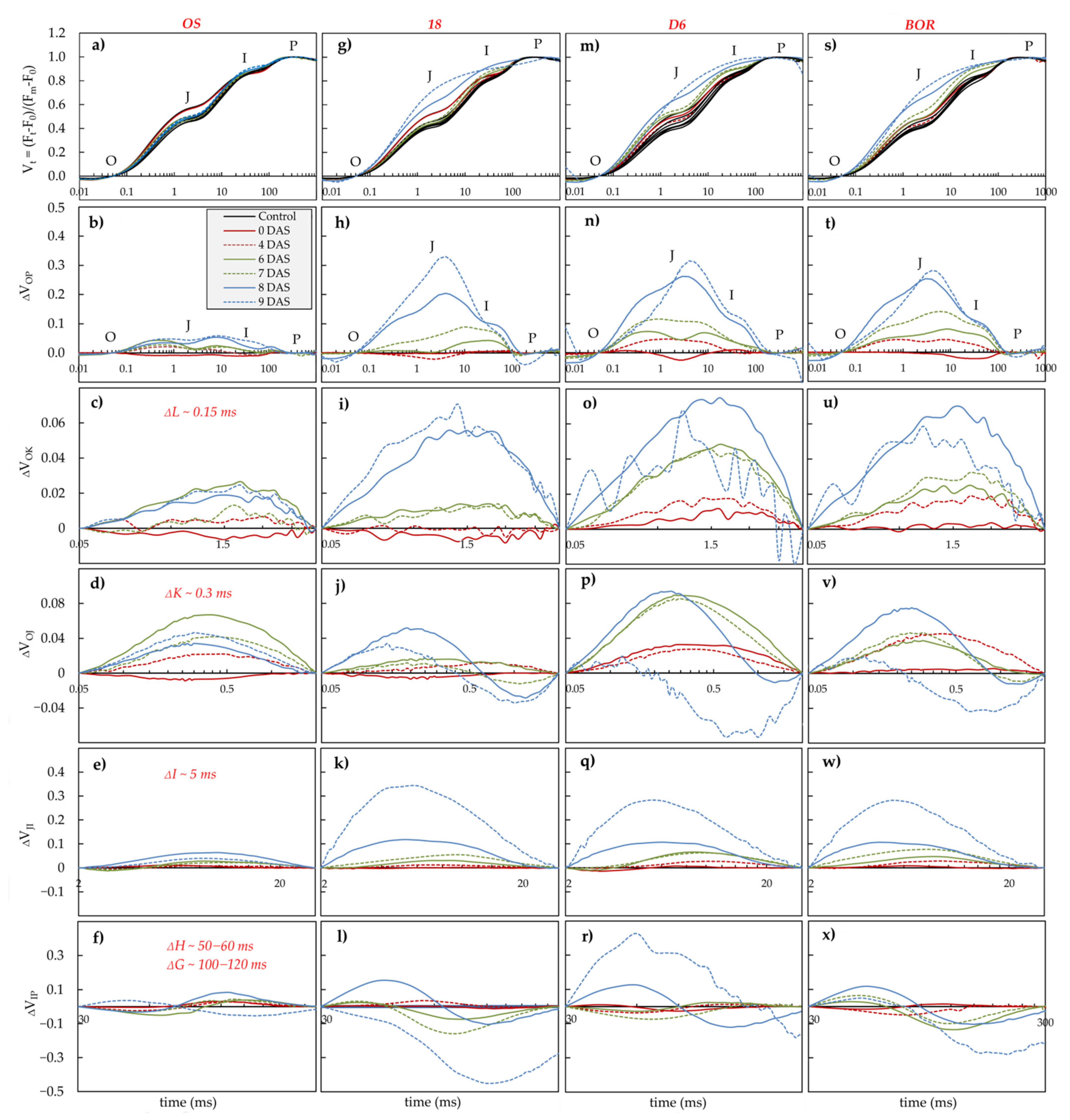 Plants 11 01764 g003 Plants 11 01764 g003