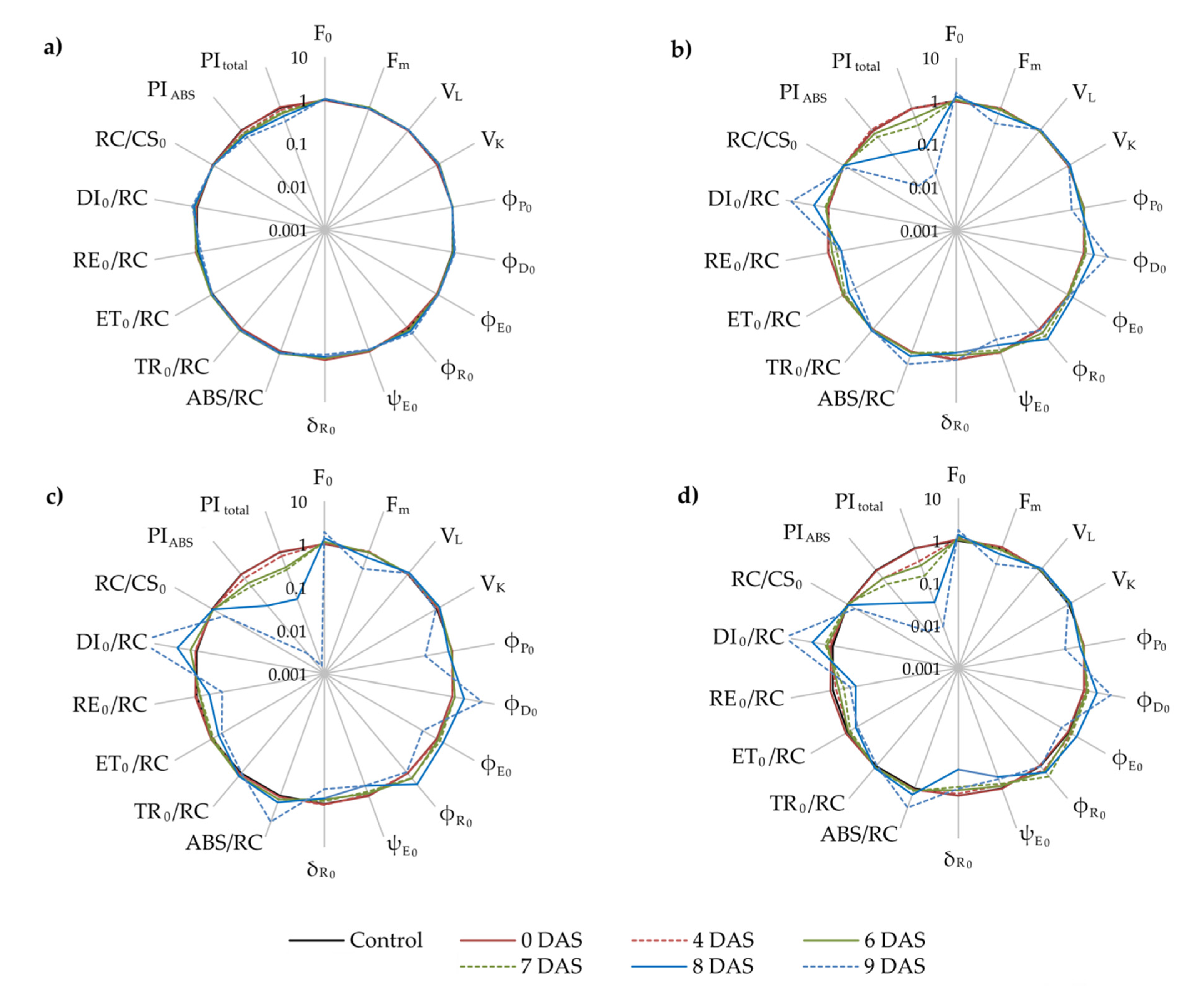 Plants 11 01764 g004 Plants 11 01764 g004