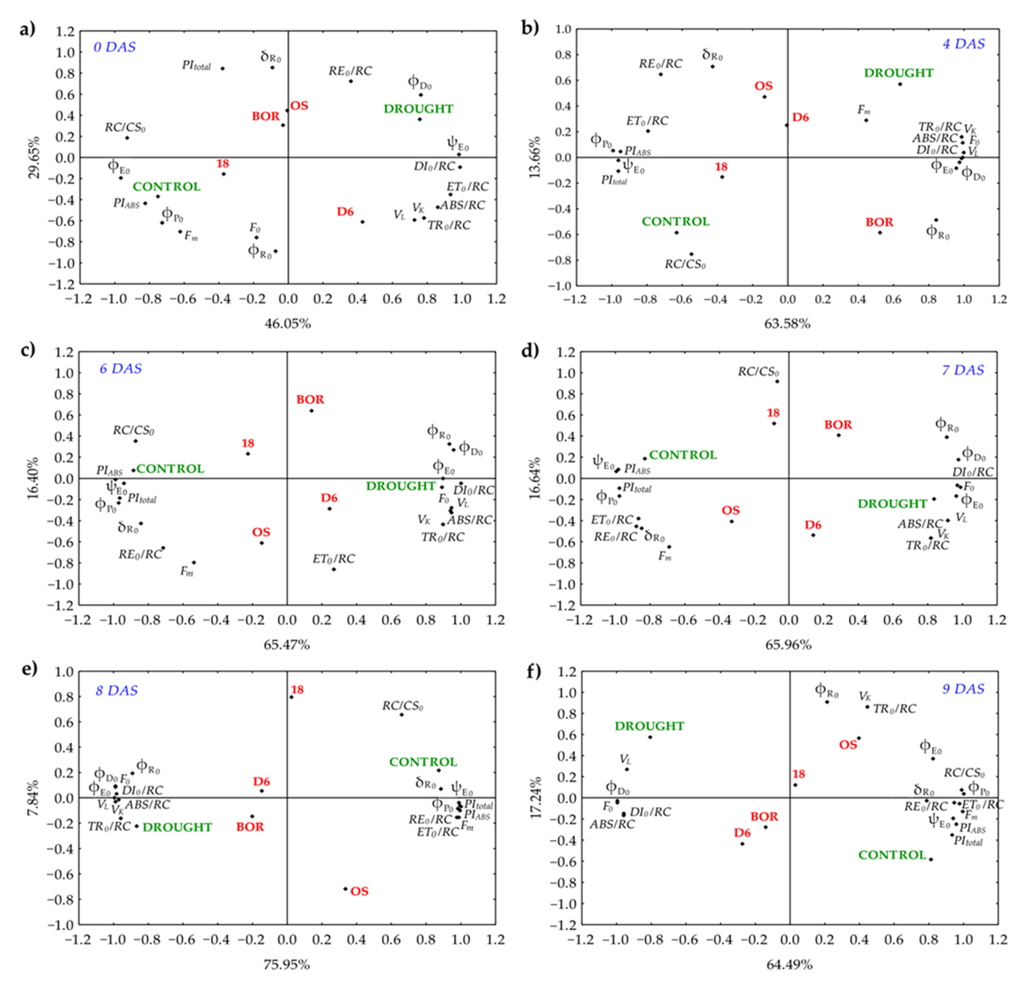 Plants 11 01764 g005 Plants 11 01764 g005