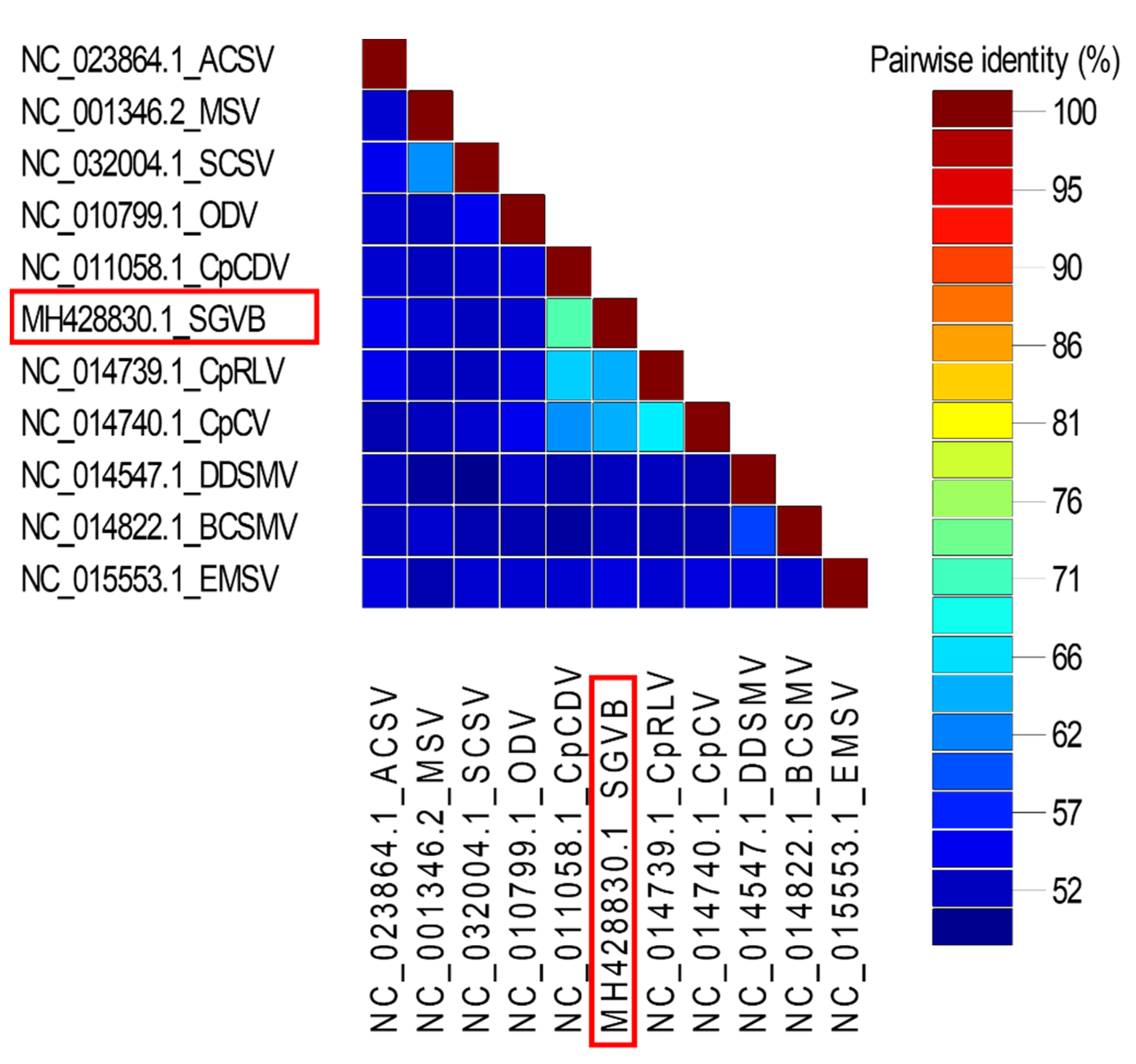 Plants 11 01768 g005
