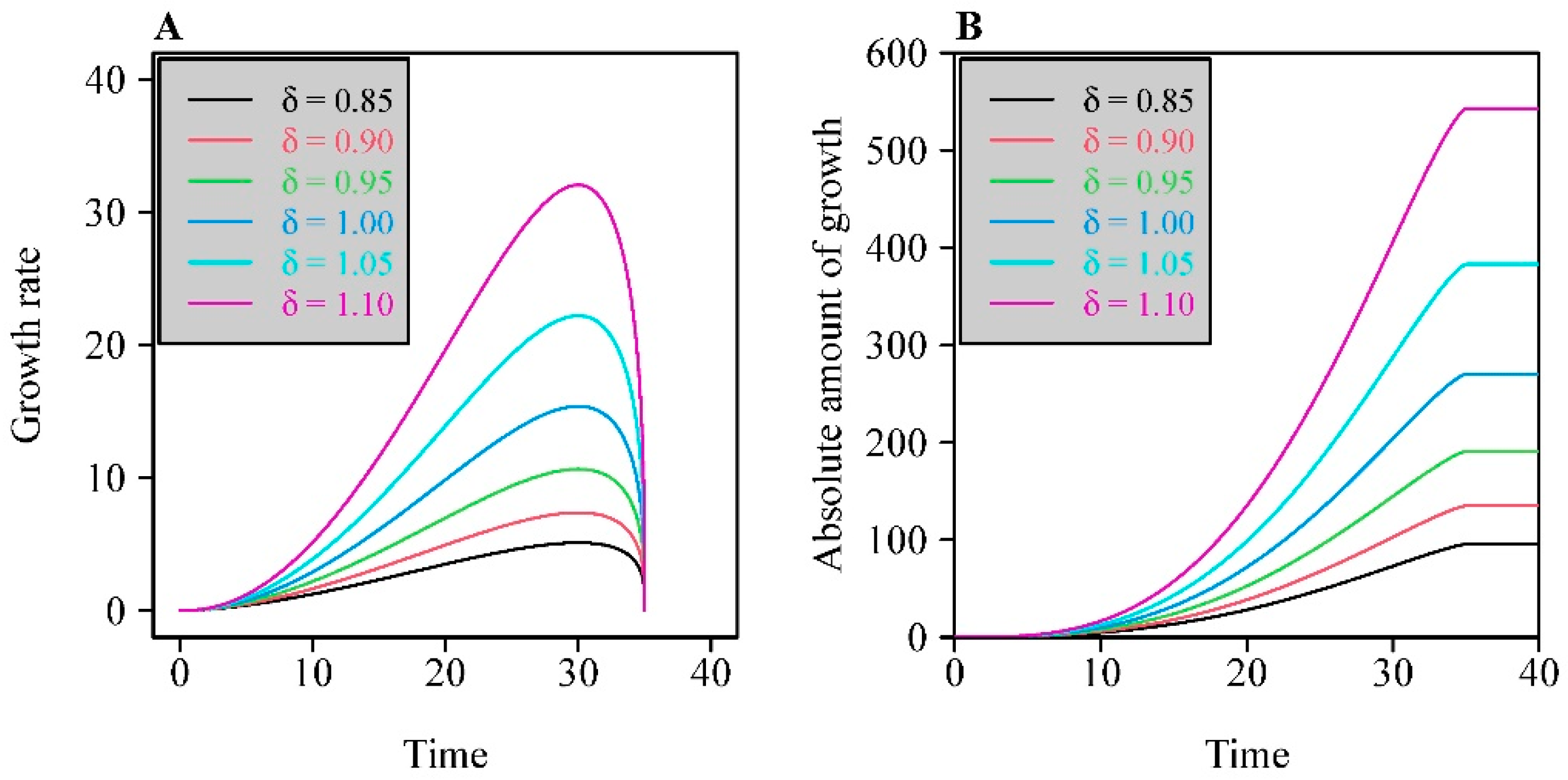 Plants 11 01769 g001 550