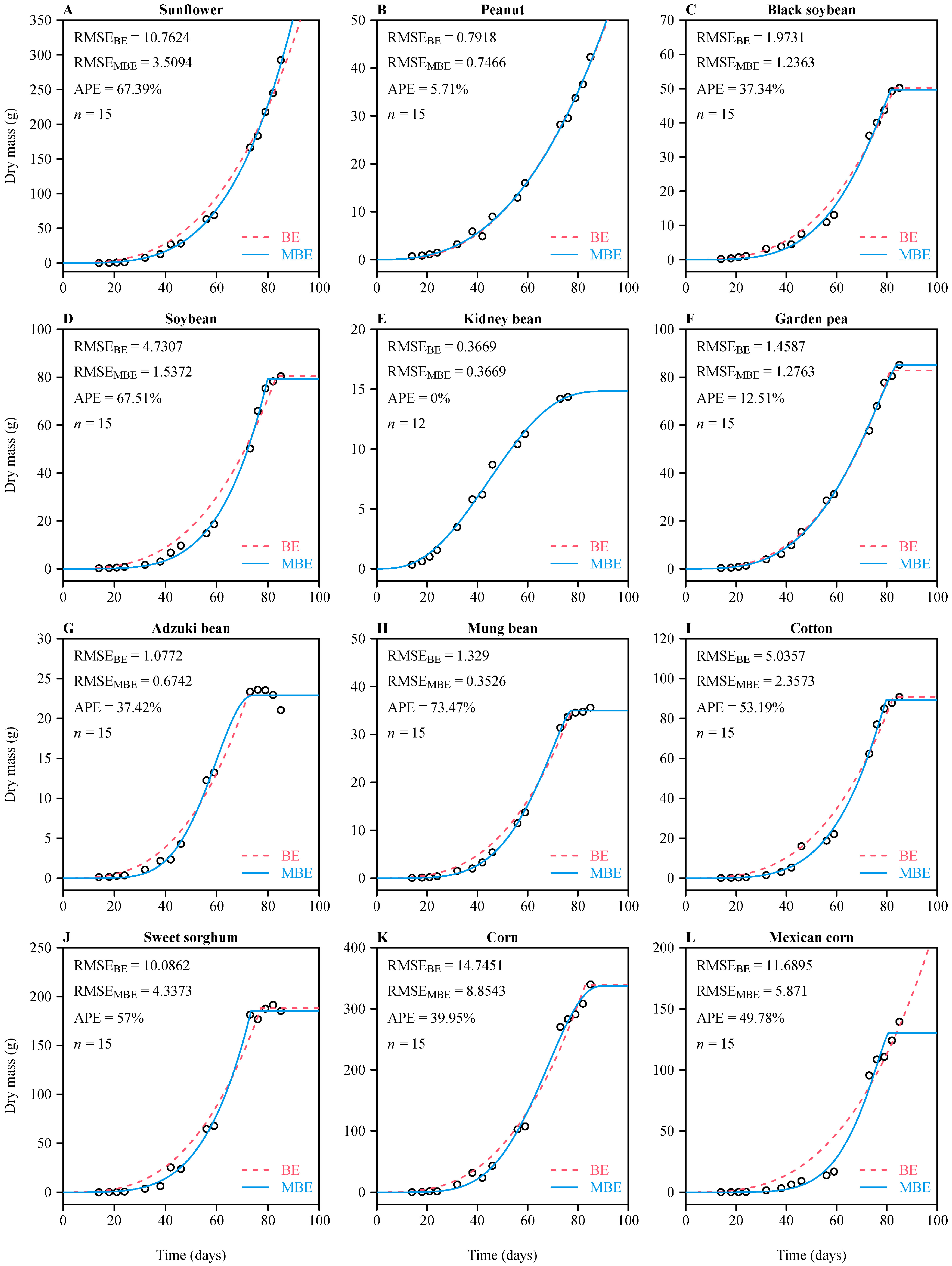 Plants 11 01769 g002 550