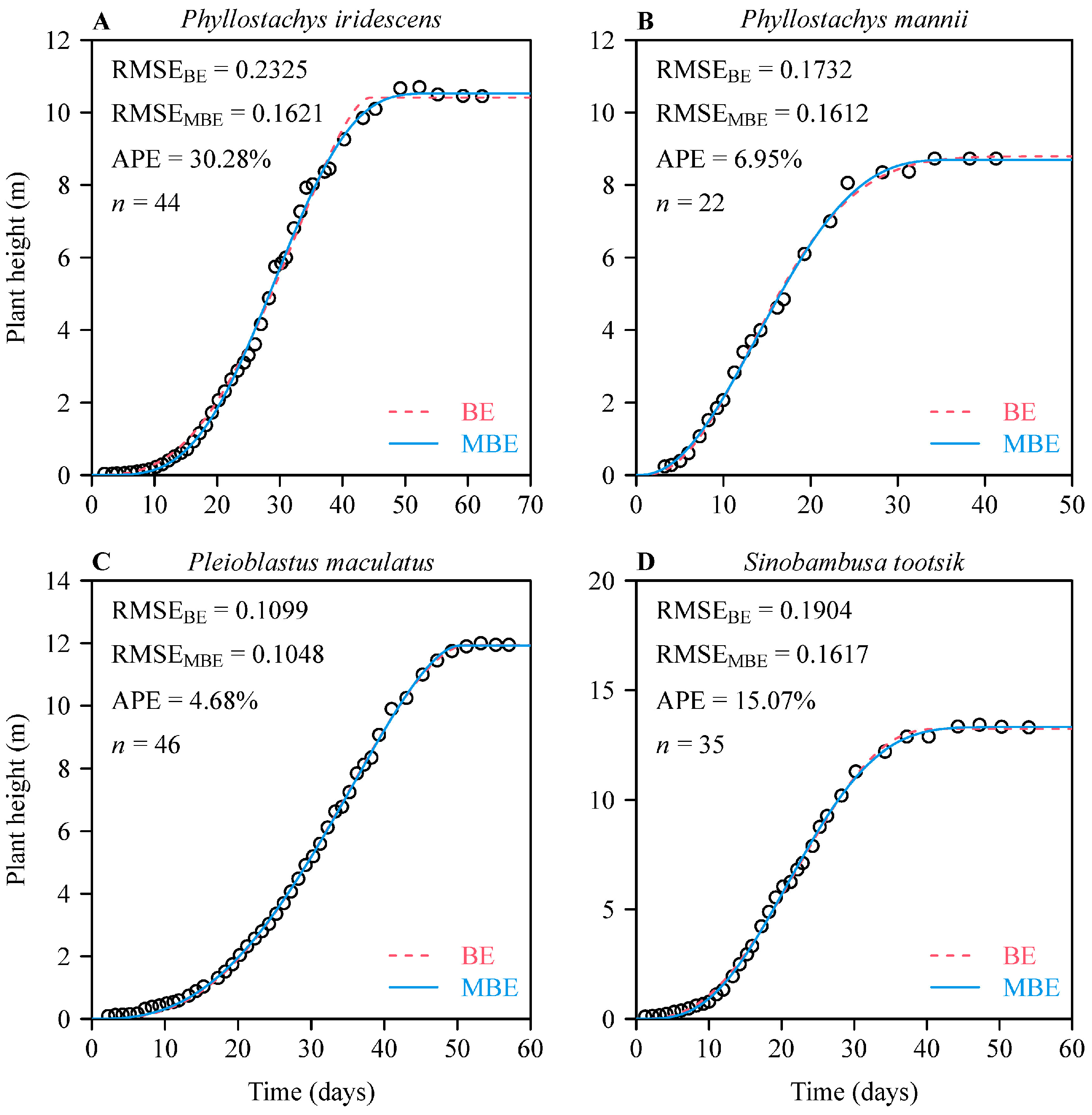 Plants 11 01769 g003 550