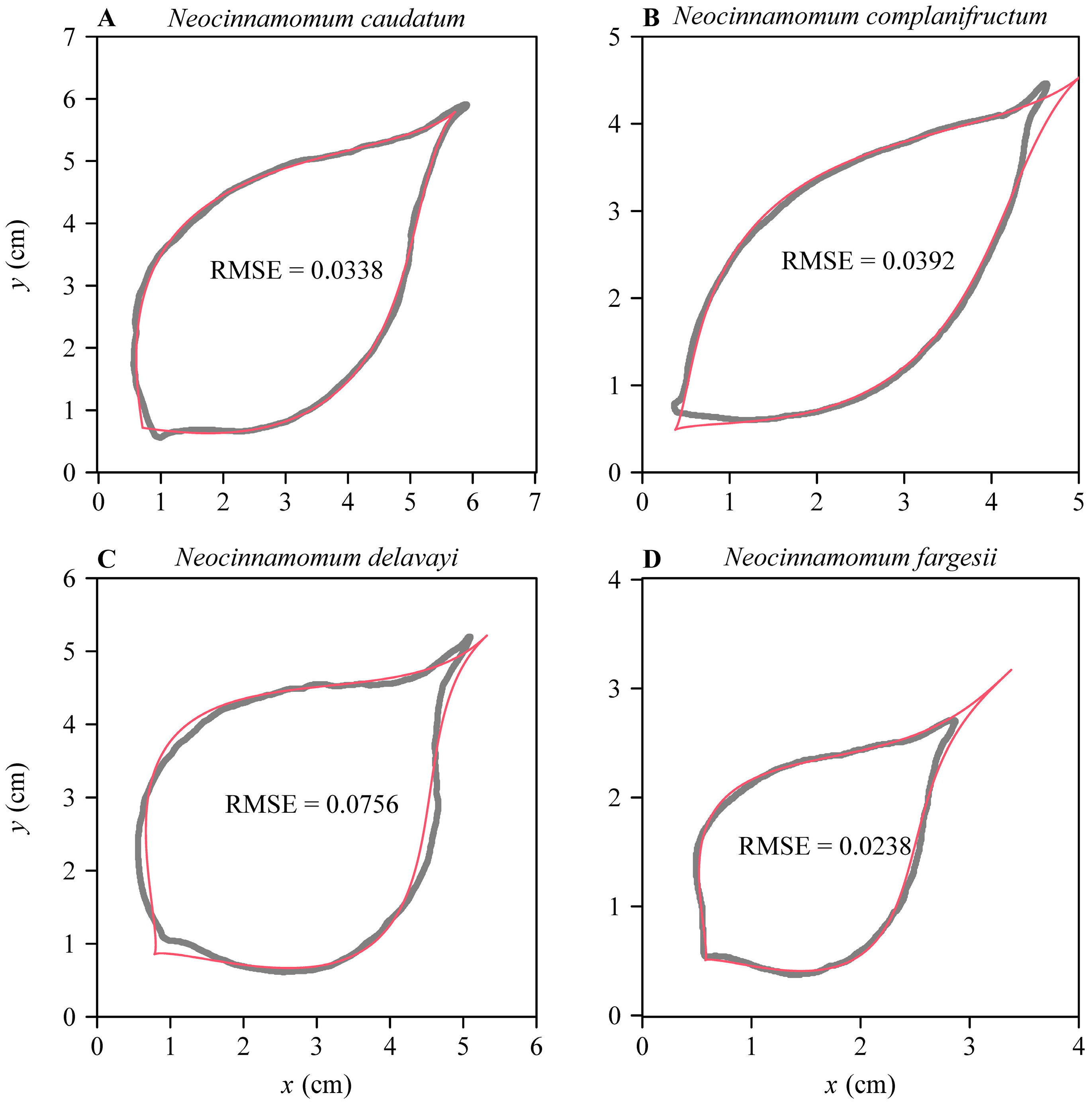 Plants 11 01769 g004 550
