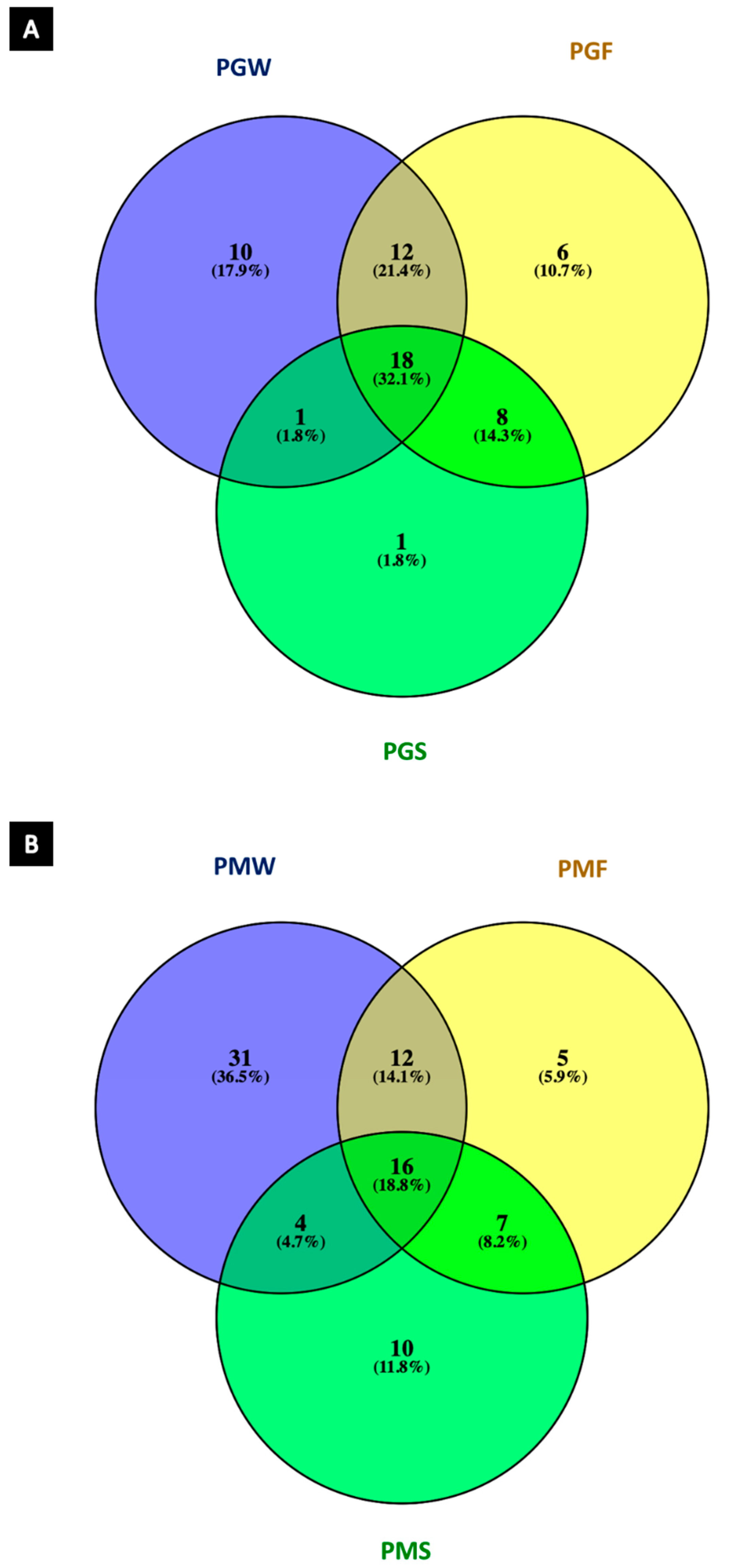 Plants 11 01771 g001 Plants 11 01771 g001