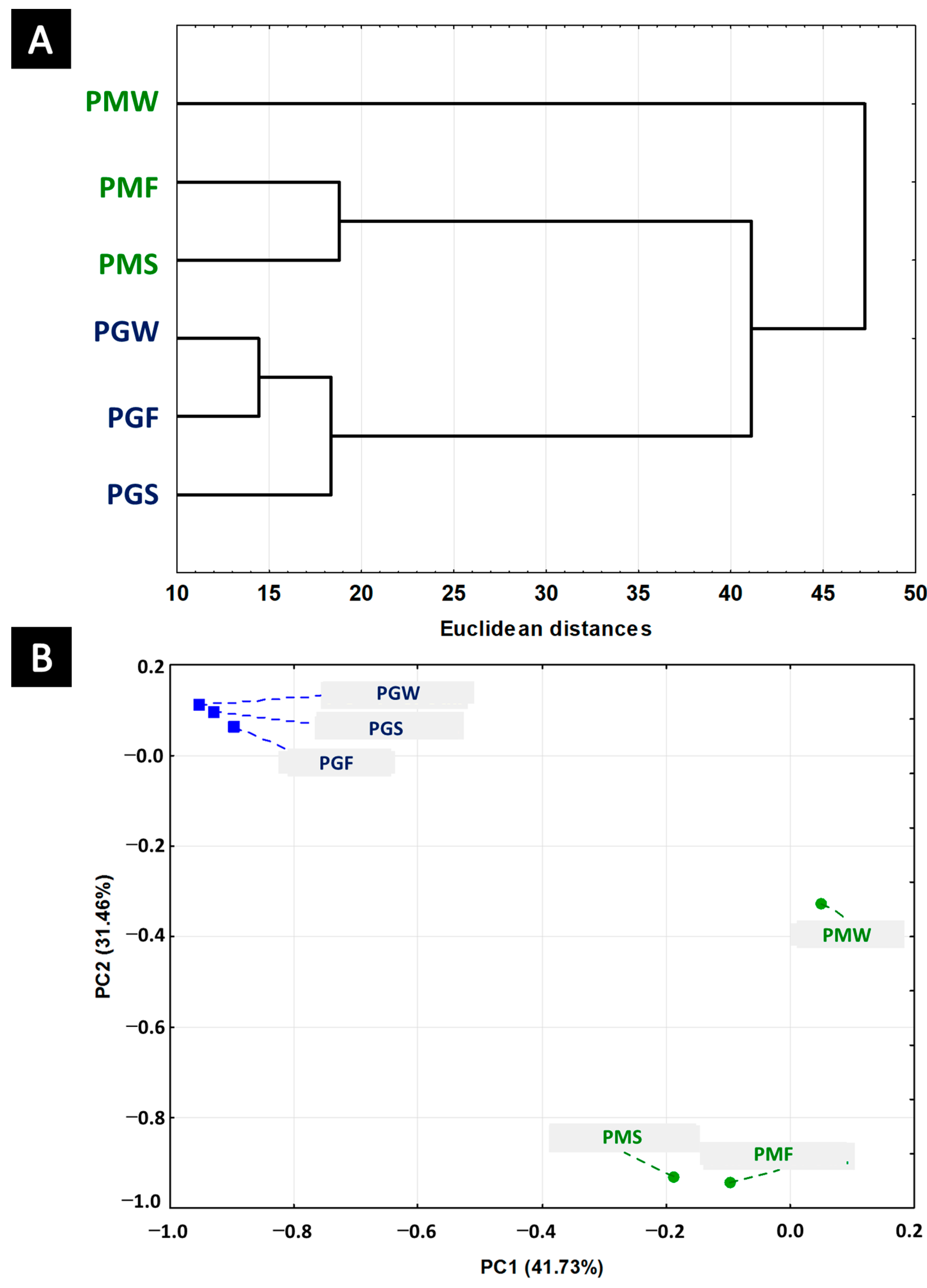 Plants 11 01771 g002 Plants 11 01771 g002