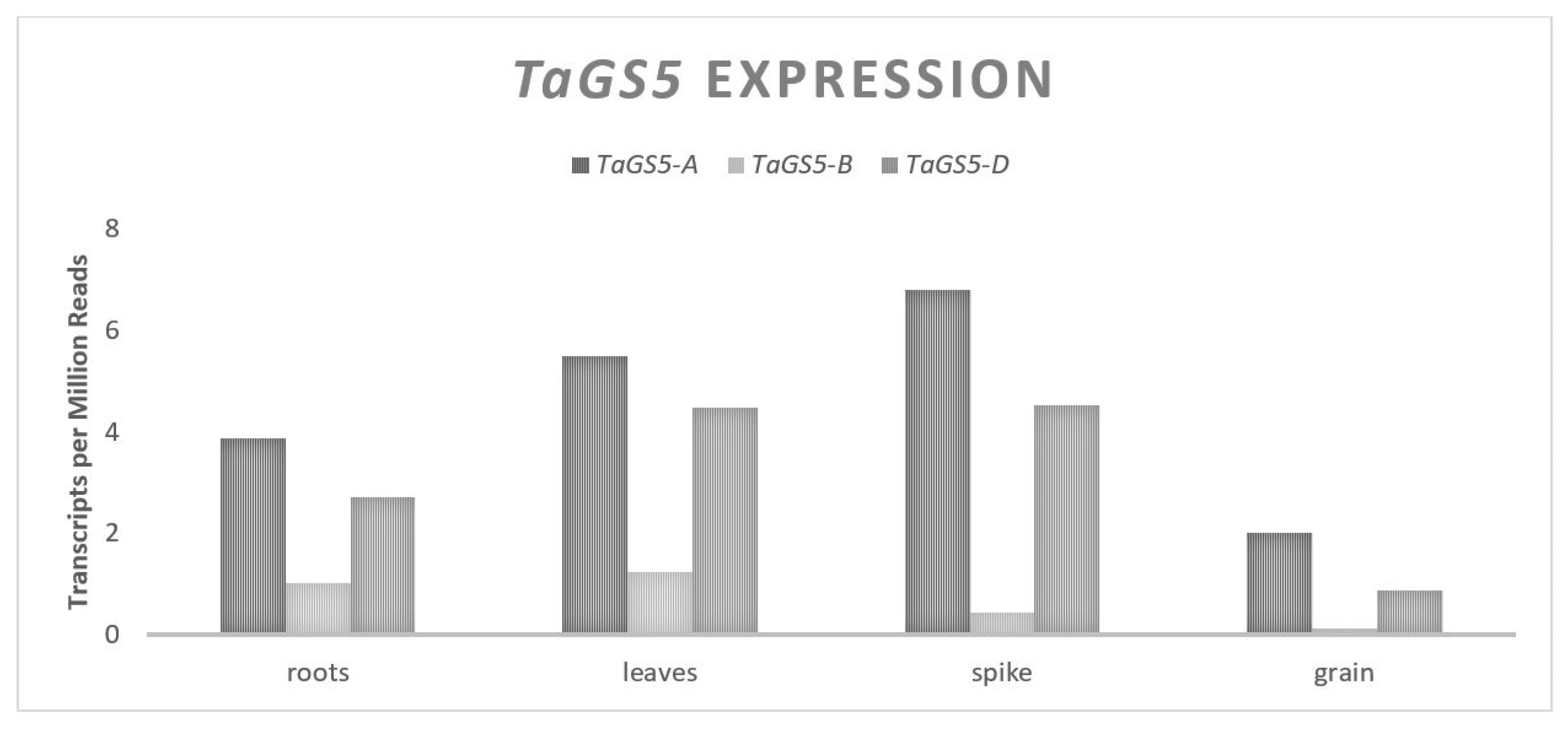 Plants 11 01772 g001 550