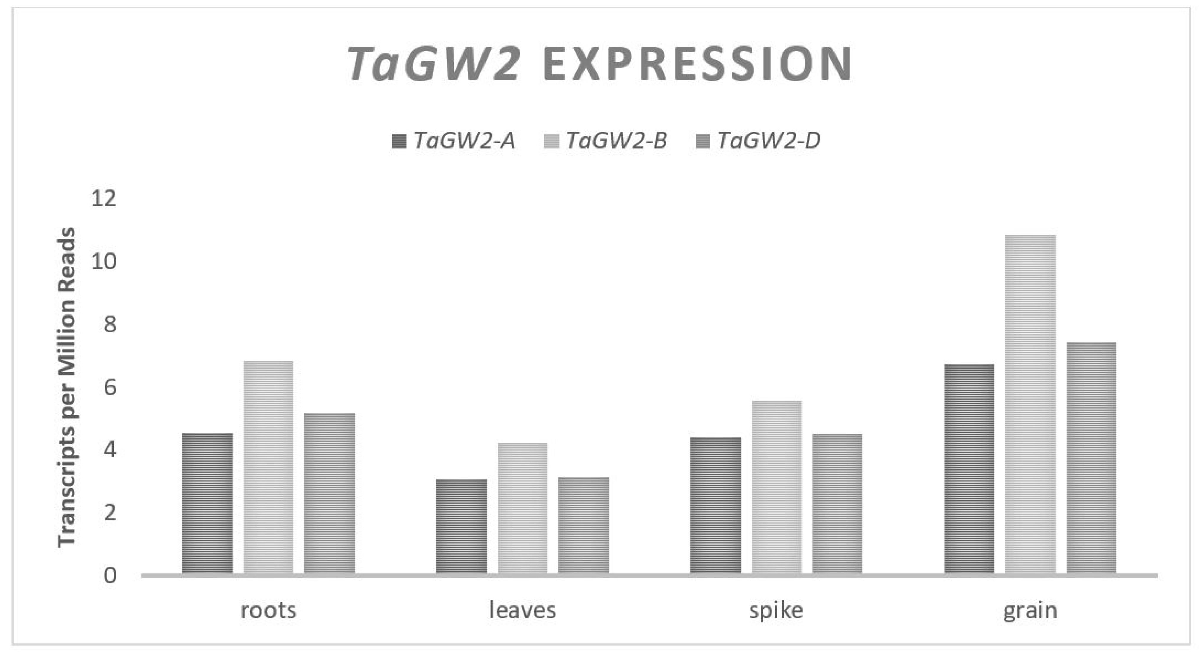 Plants 11 01772 g002 550