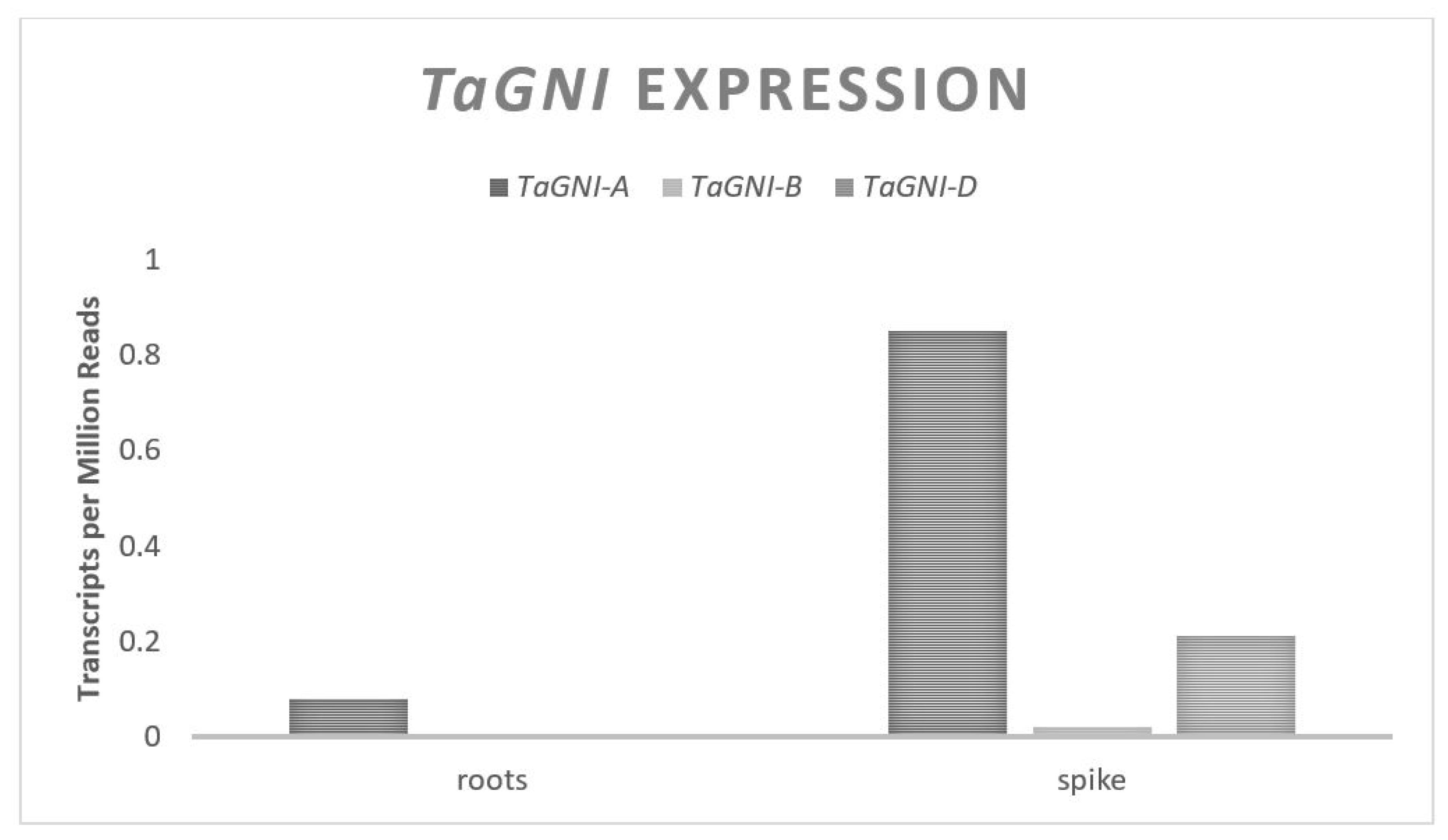 Plants 11 01772 g006 550