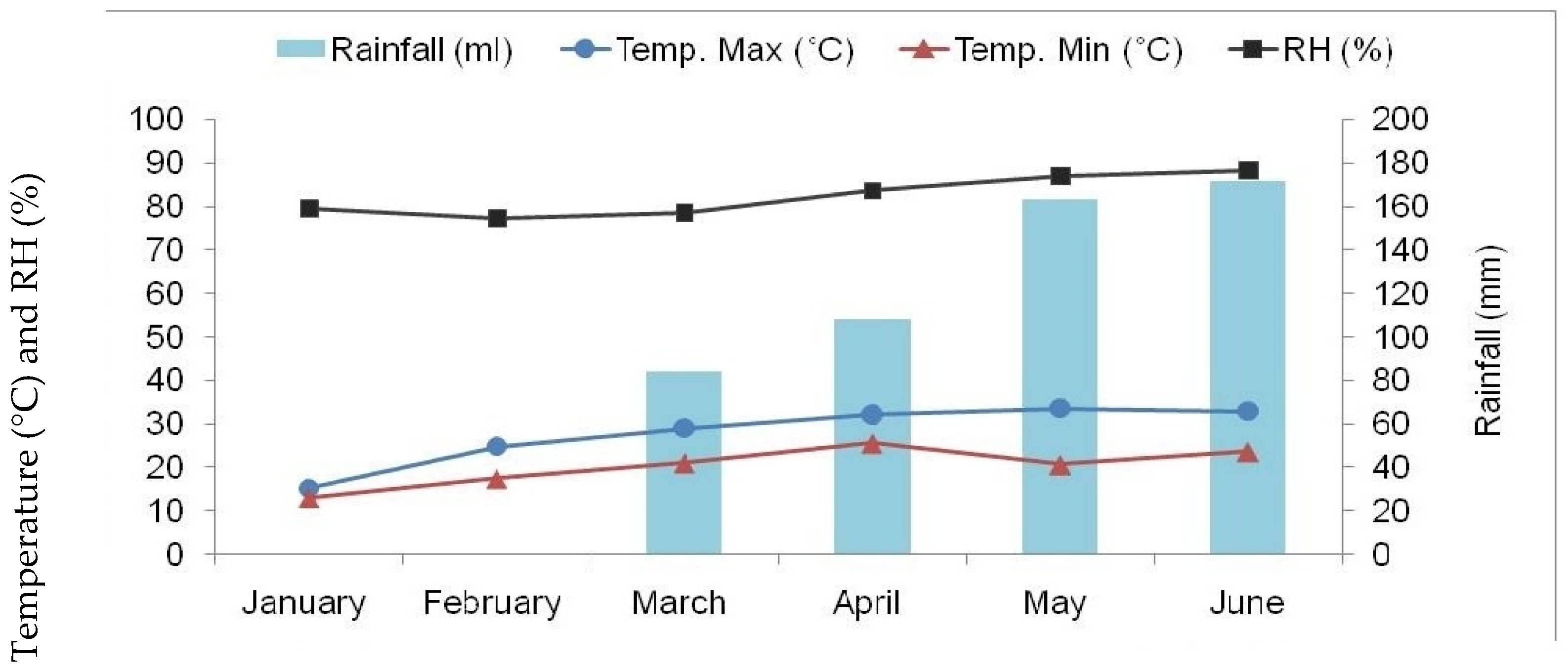 Plants 11 01774 g001 Plants 11 01774 g001