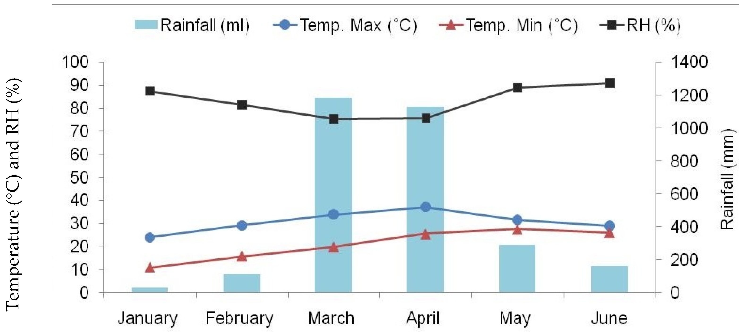 Plants 11 01774 g002 Plants 11 01774 g002