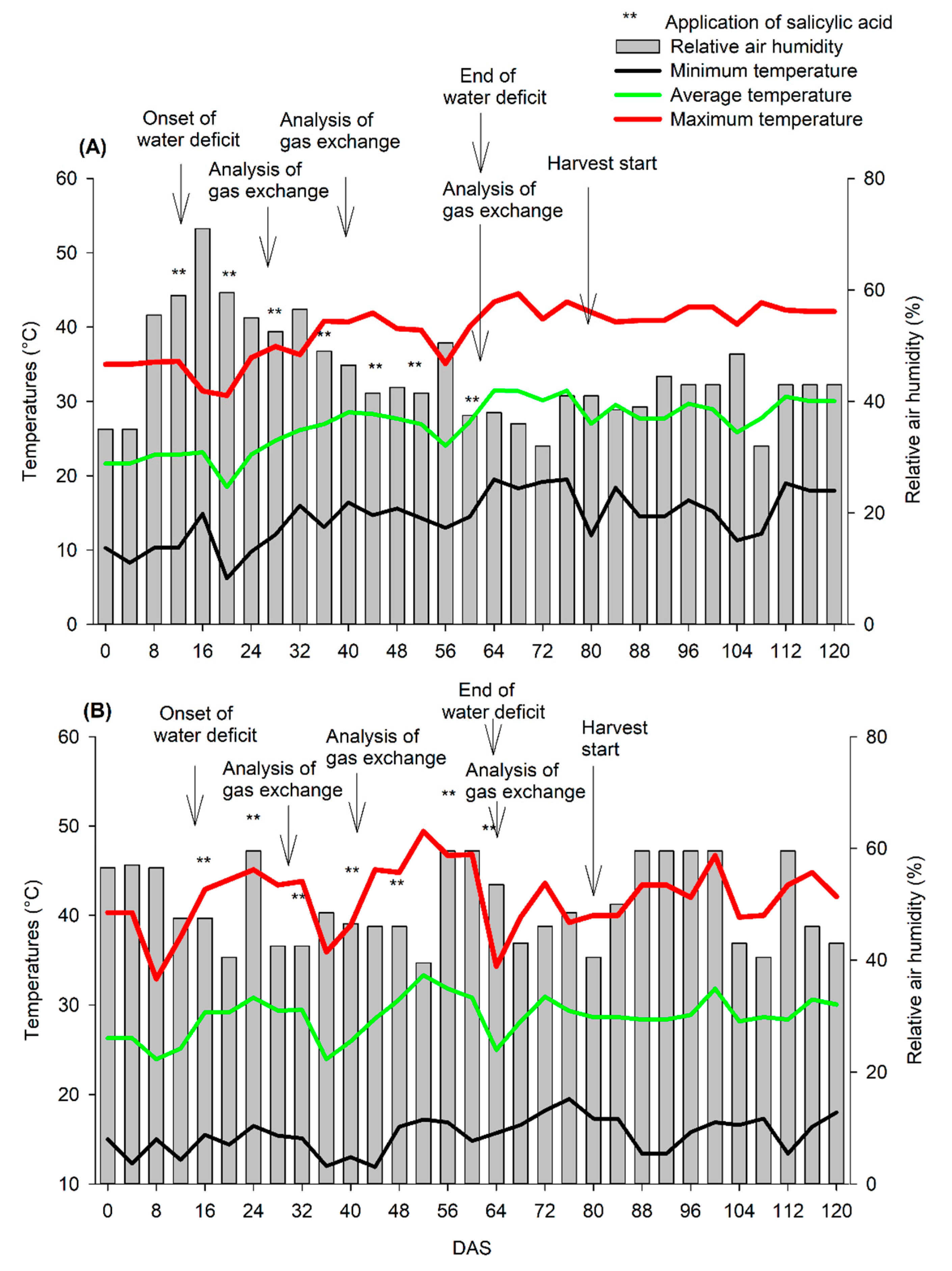 Plants 11 01775 g001 550