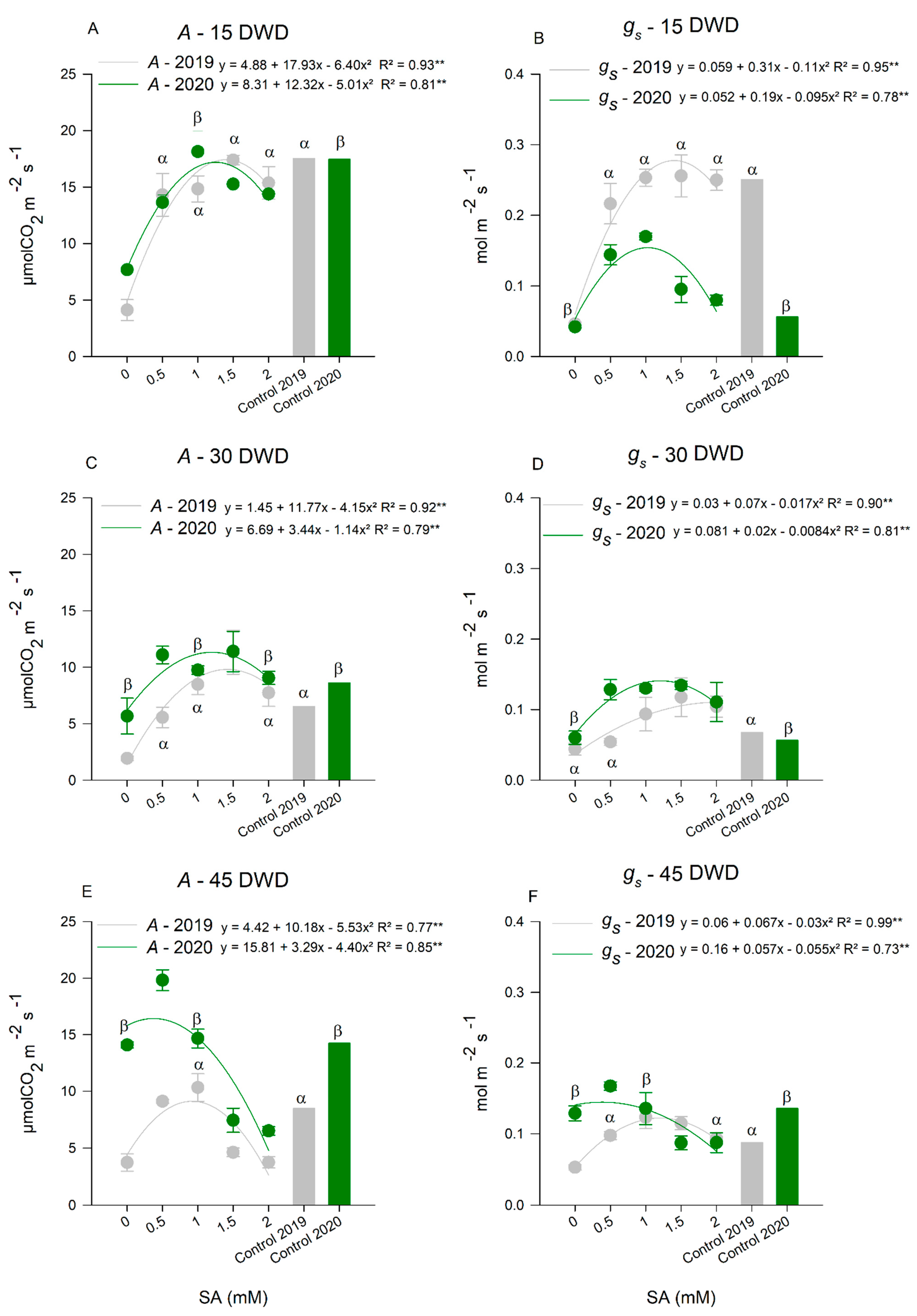 Plants 11 01775 g002 550