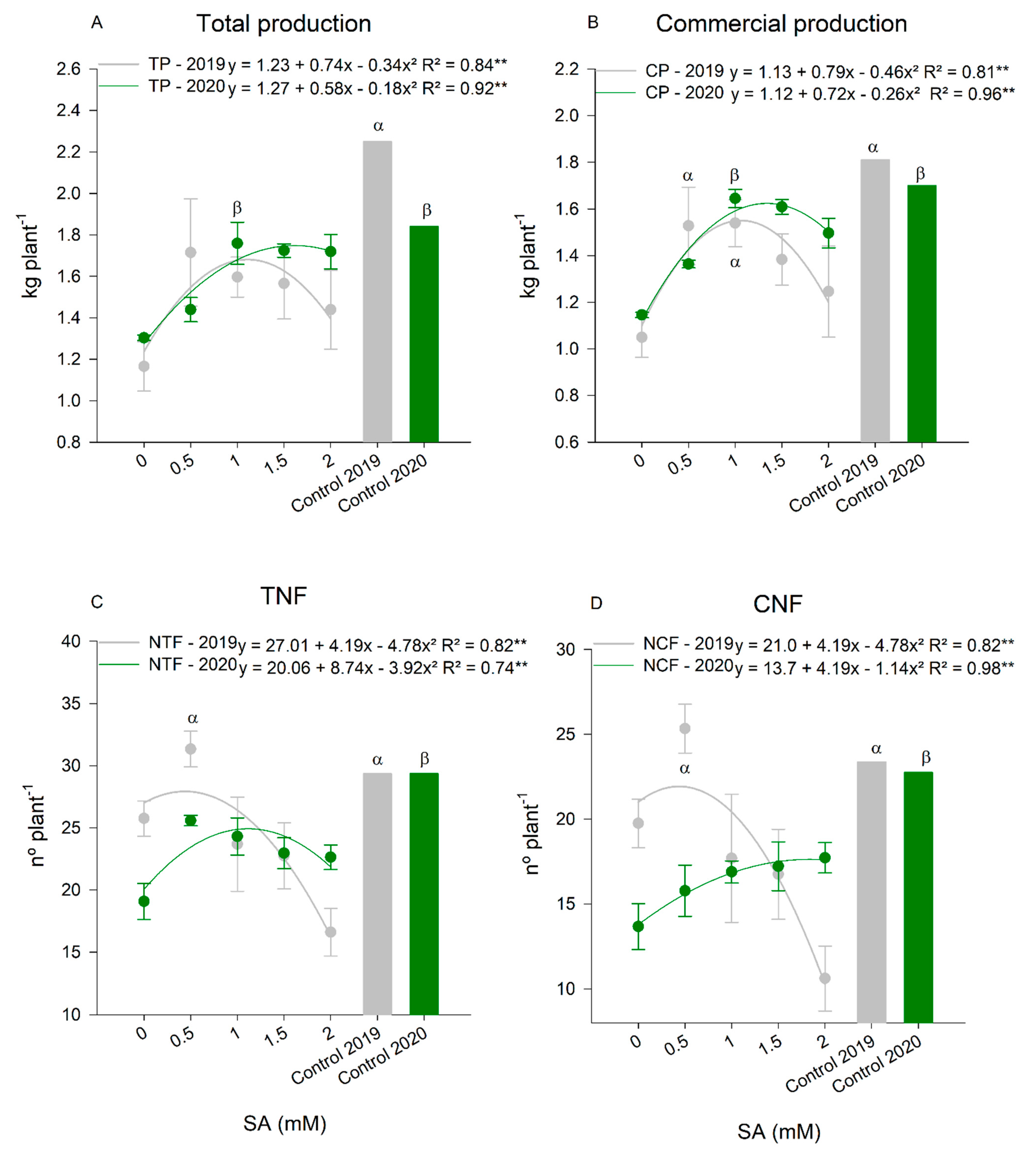 Plants 11 01775 g005 550
