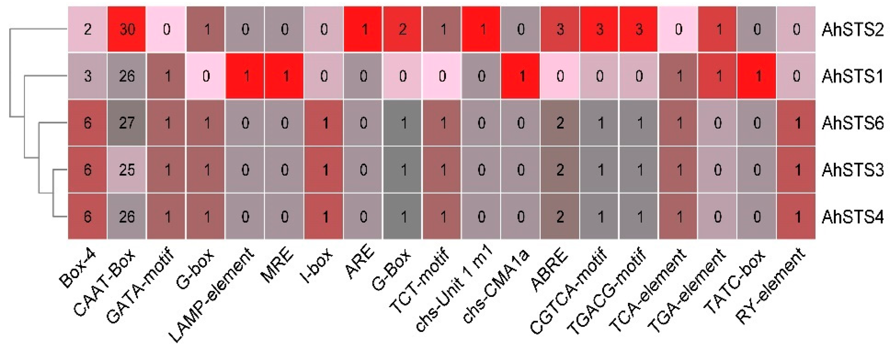 Plants 11 01776 g003