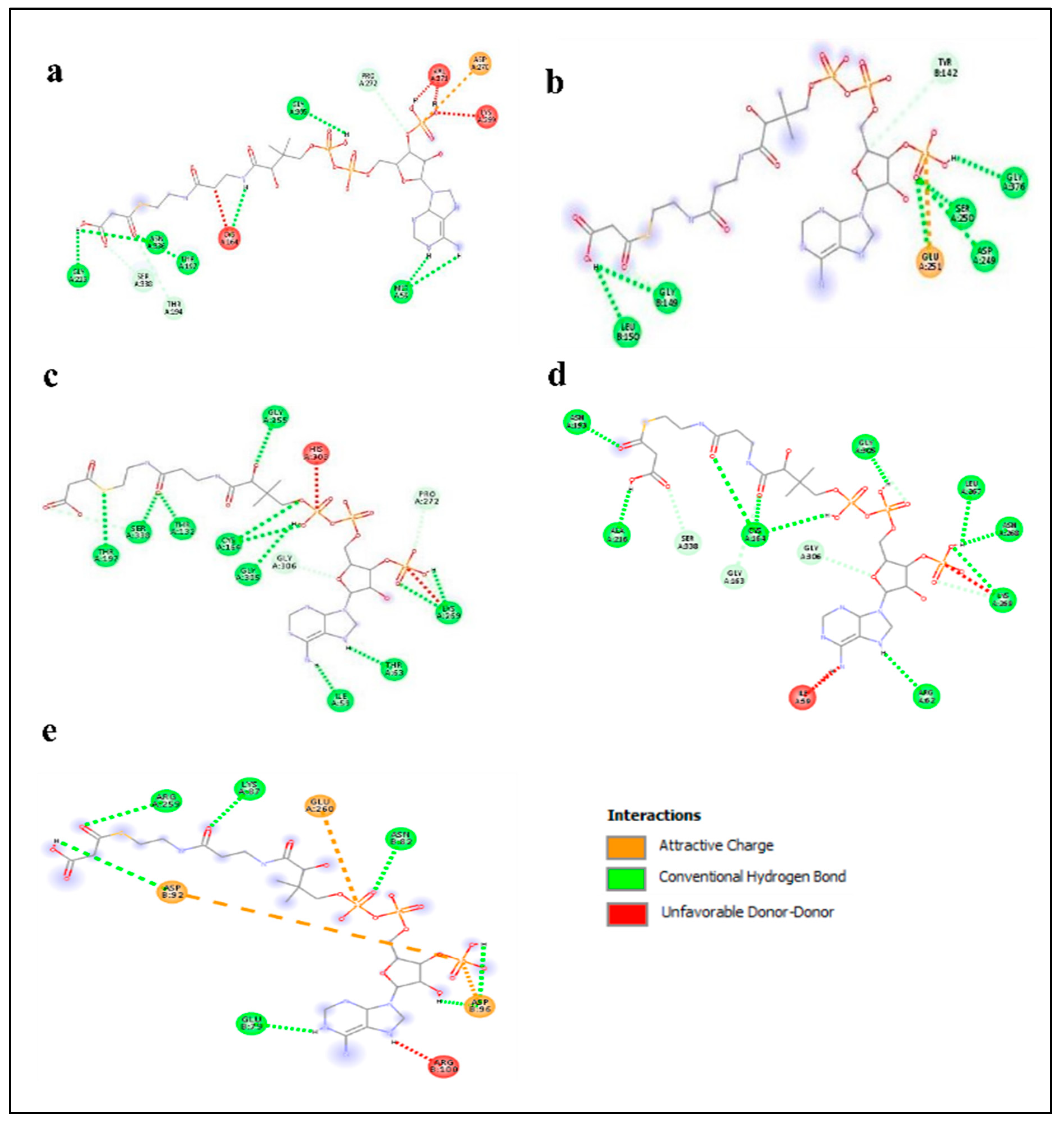 Plants 11 01776 g005