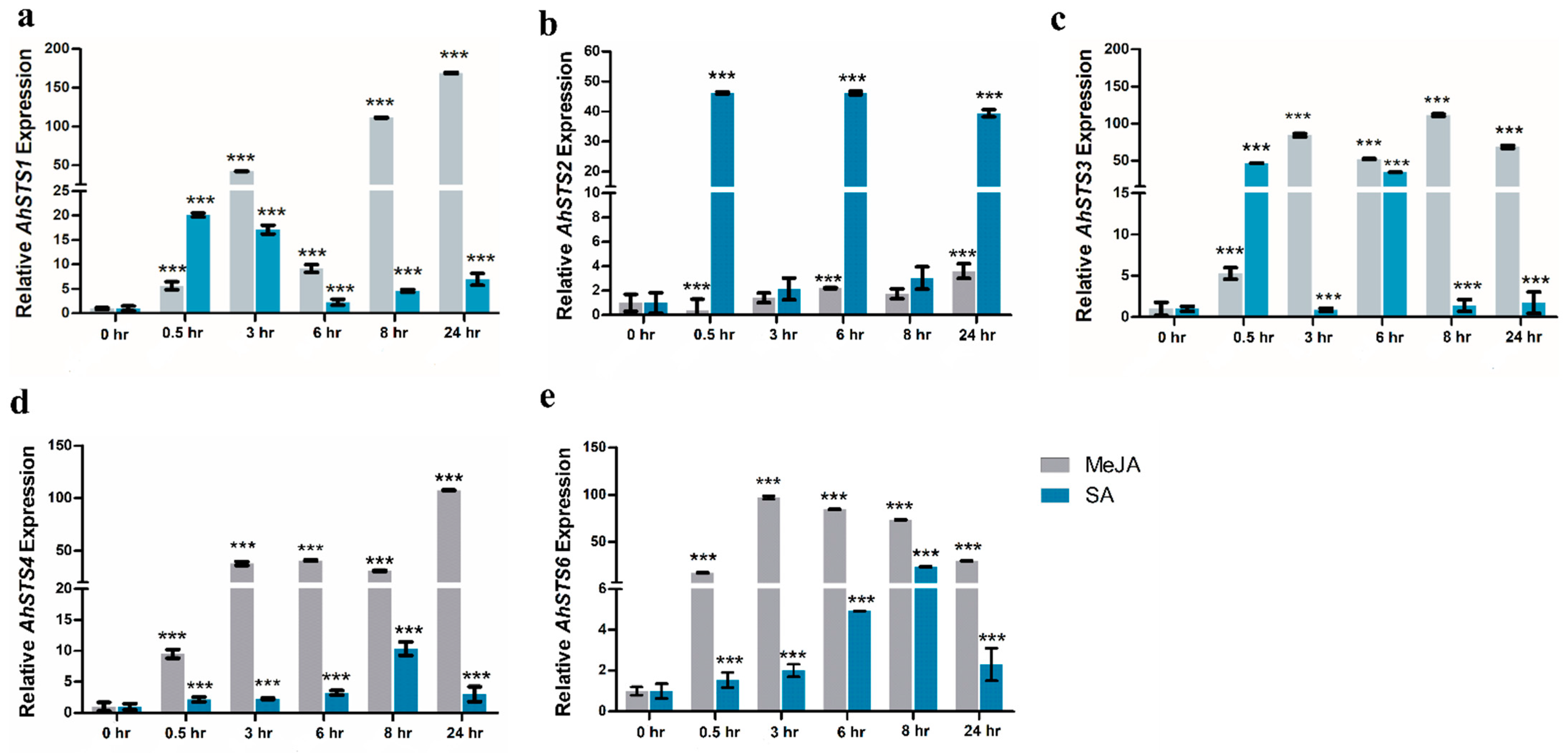 Plants 11 01776 g006