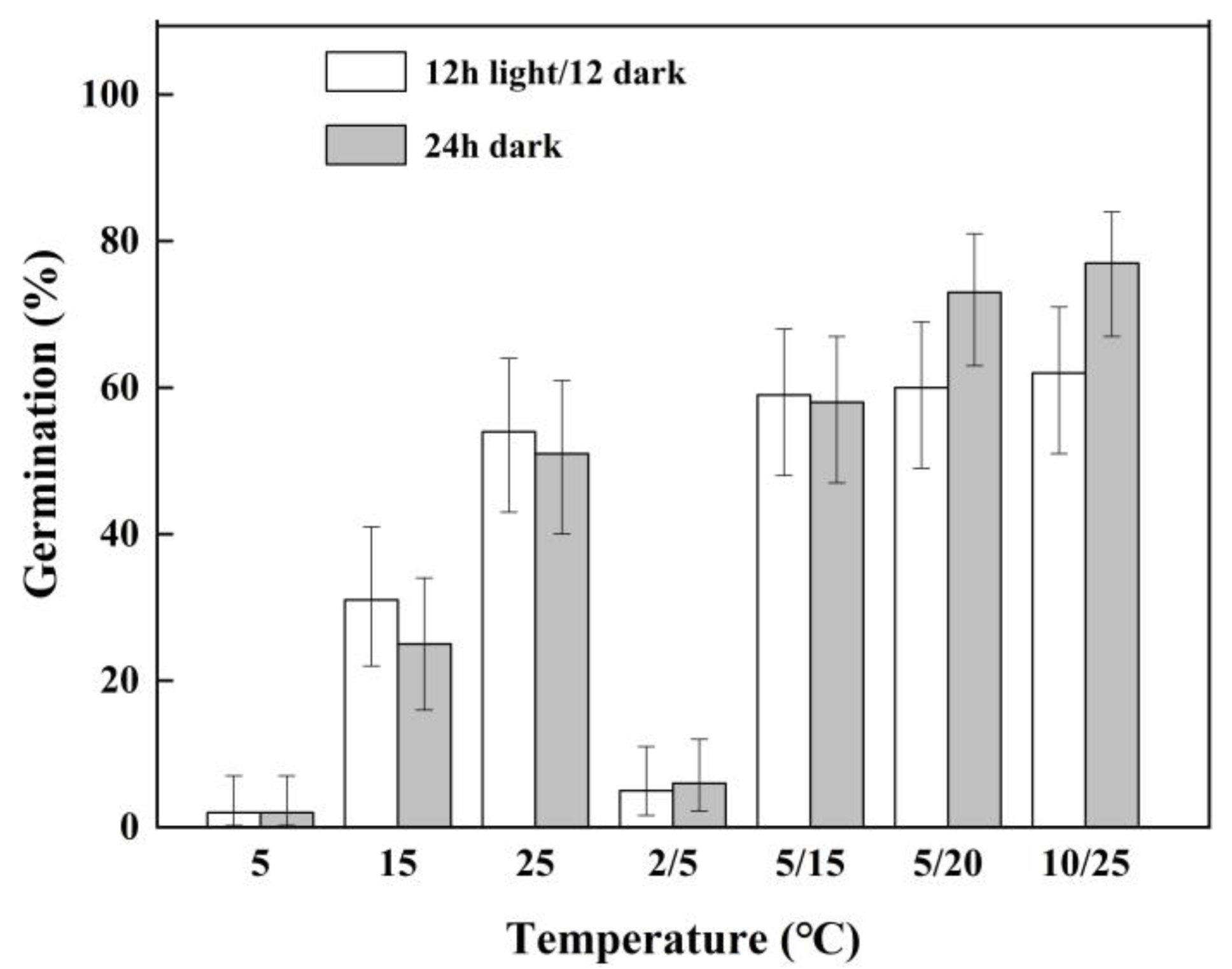 Plants 11 01777 g002