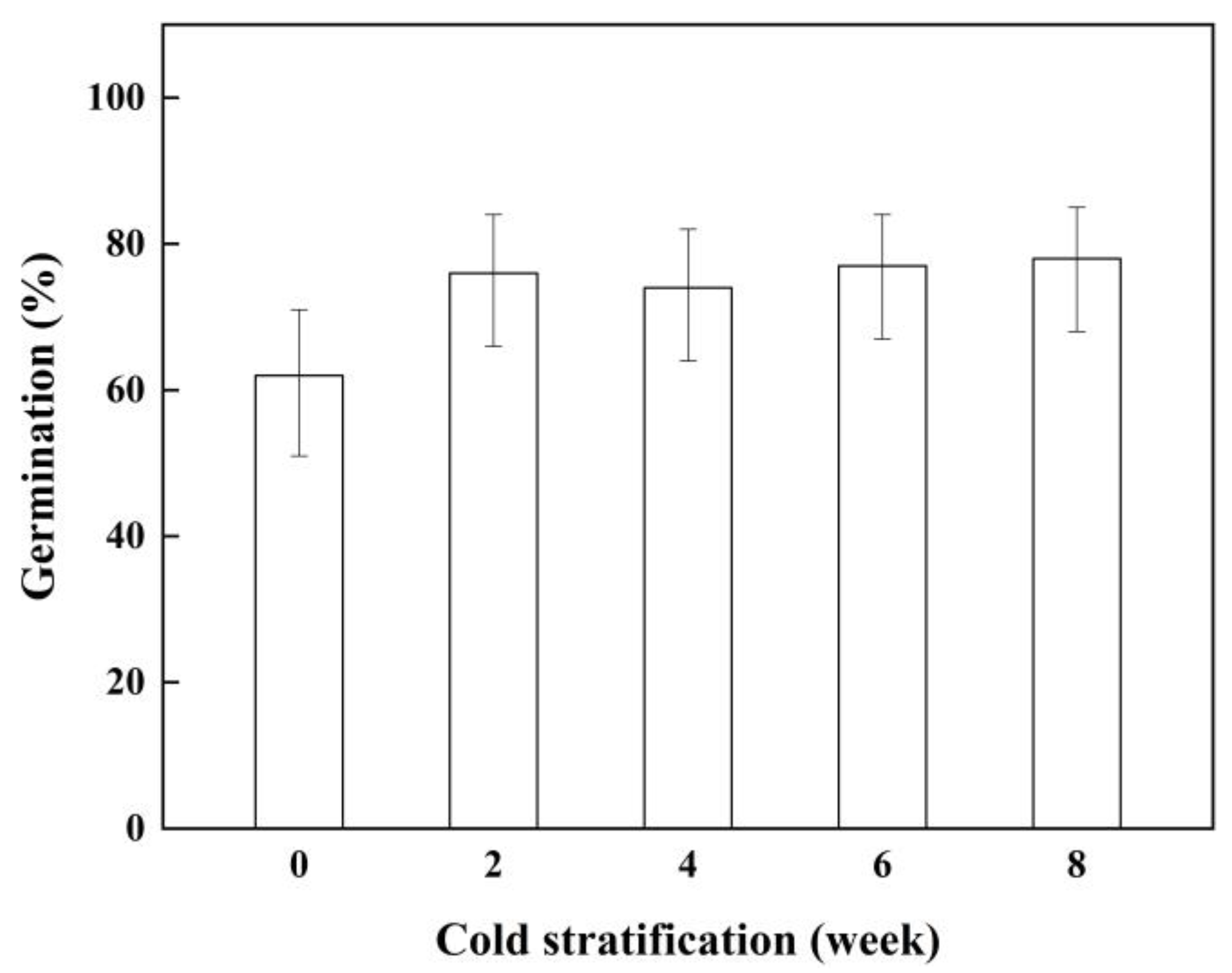 Plants 11 01777 g003