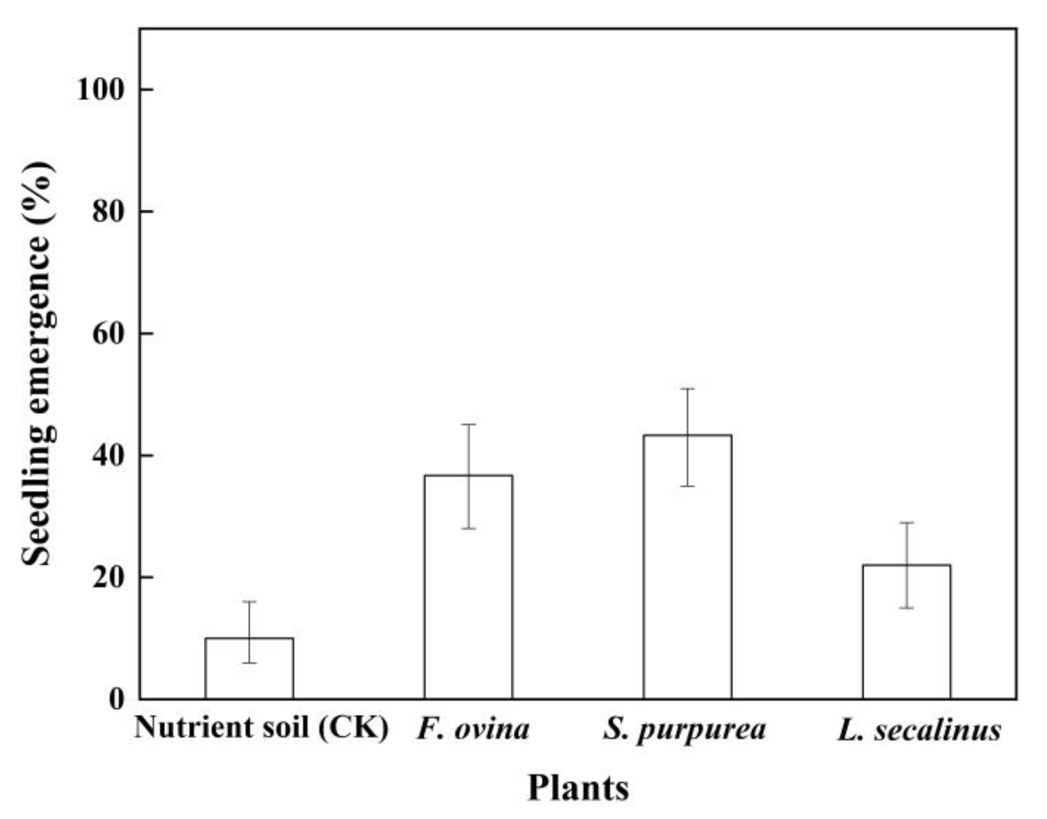 Plants 11 01777 g007
