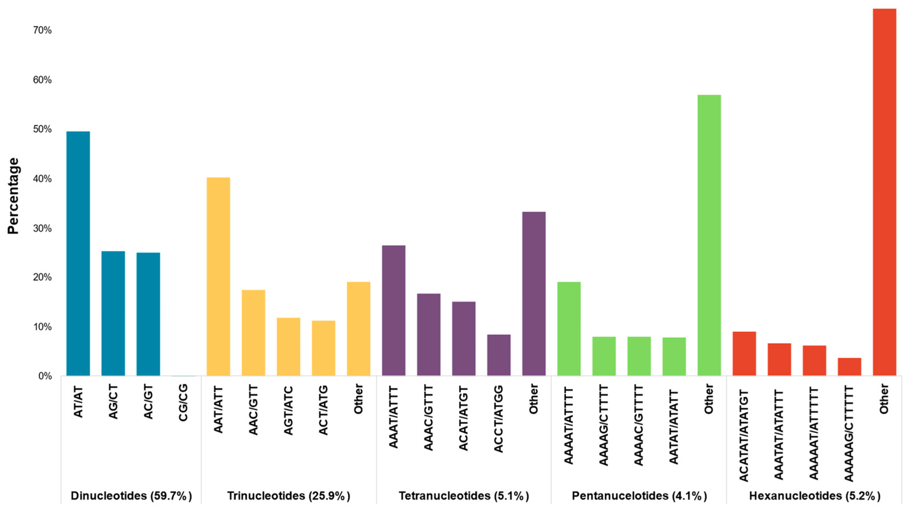 Plants 11 01778 g001