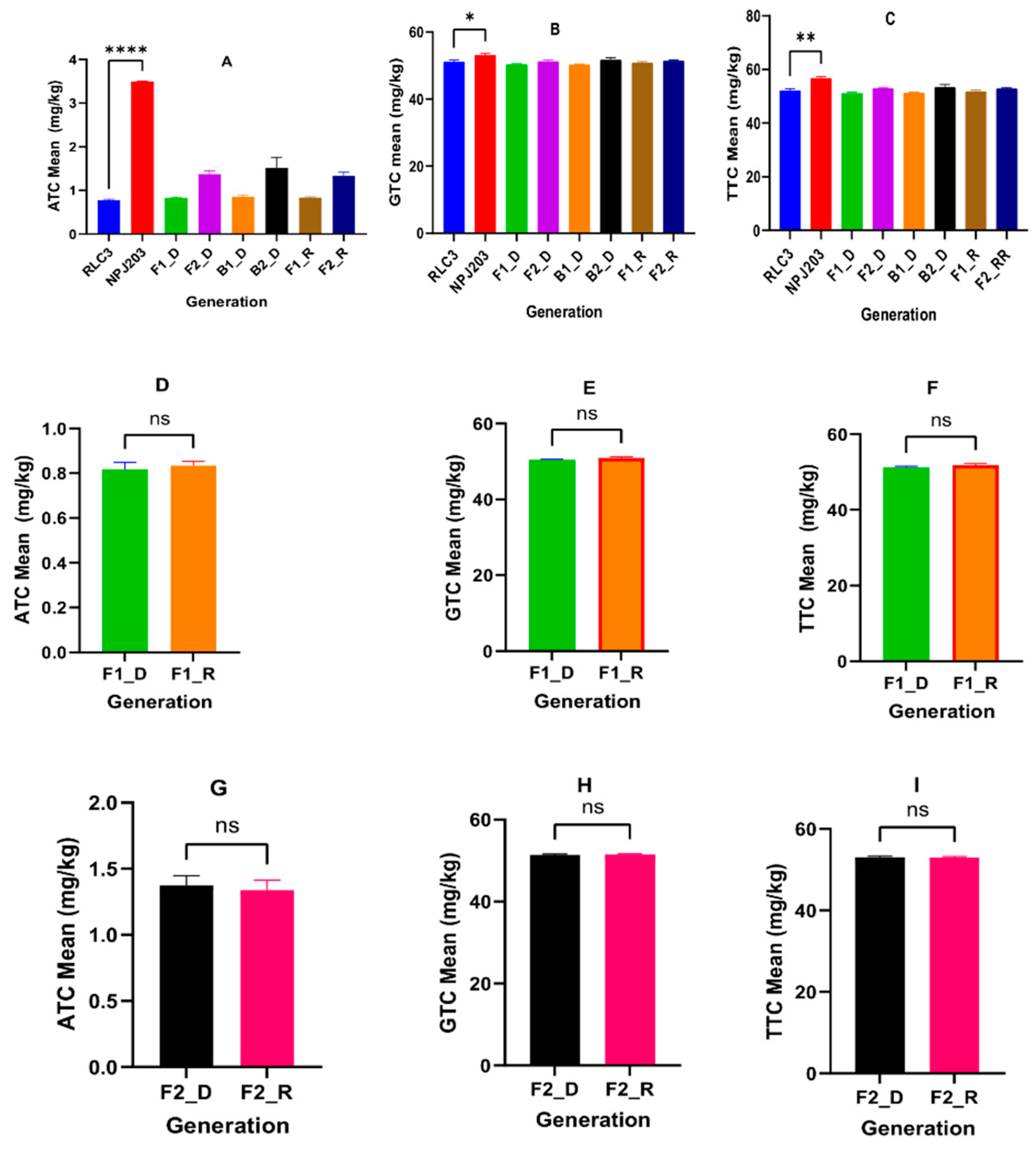 Plants 11 01779 g001 Plants 11 01779 g001