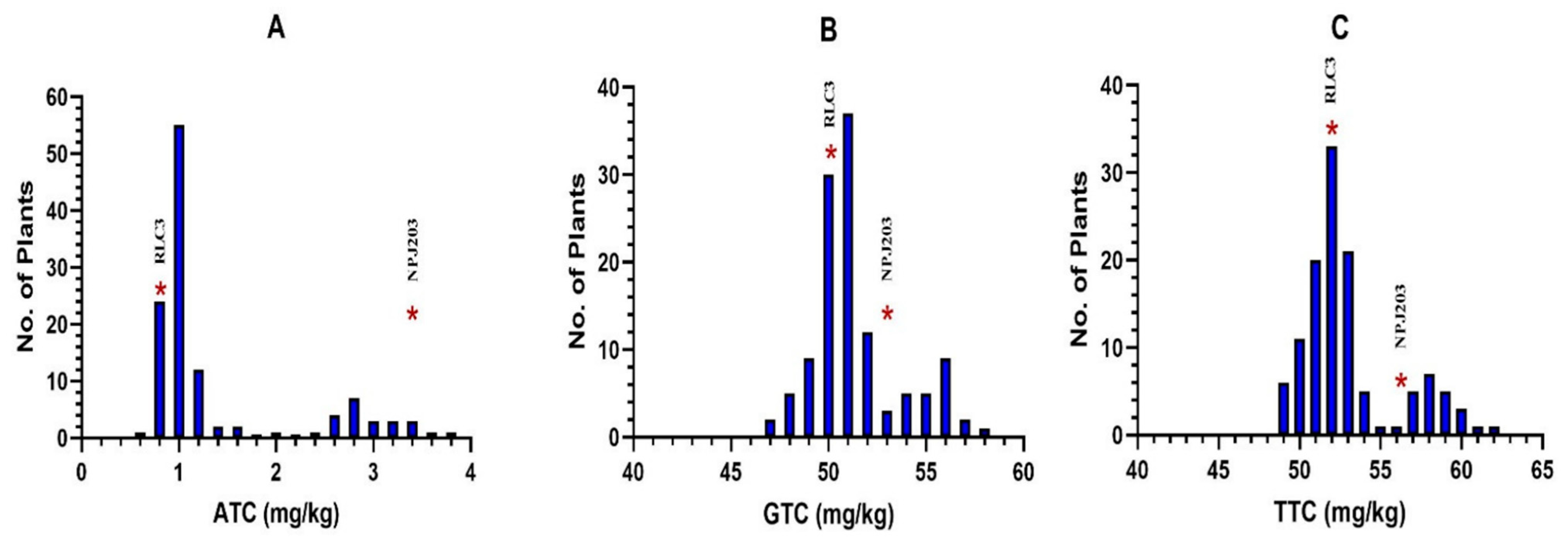 Plants 11 01779 g002 Plants 11 01779 g002