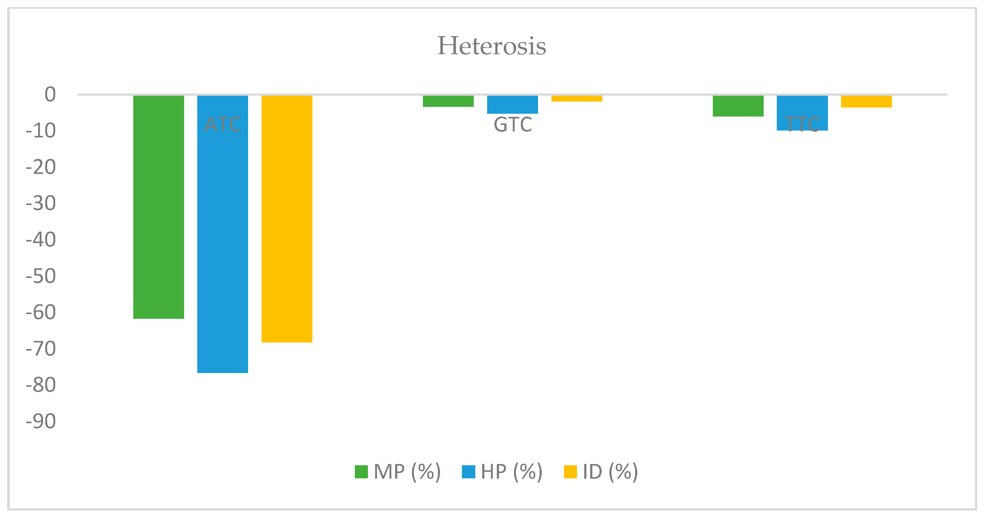 Plants 11 01779 g003 Plants 11 01779 g003