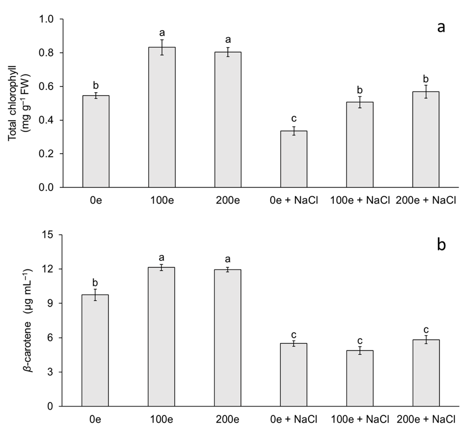 Plants 11 01780 g002 550