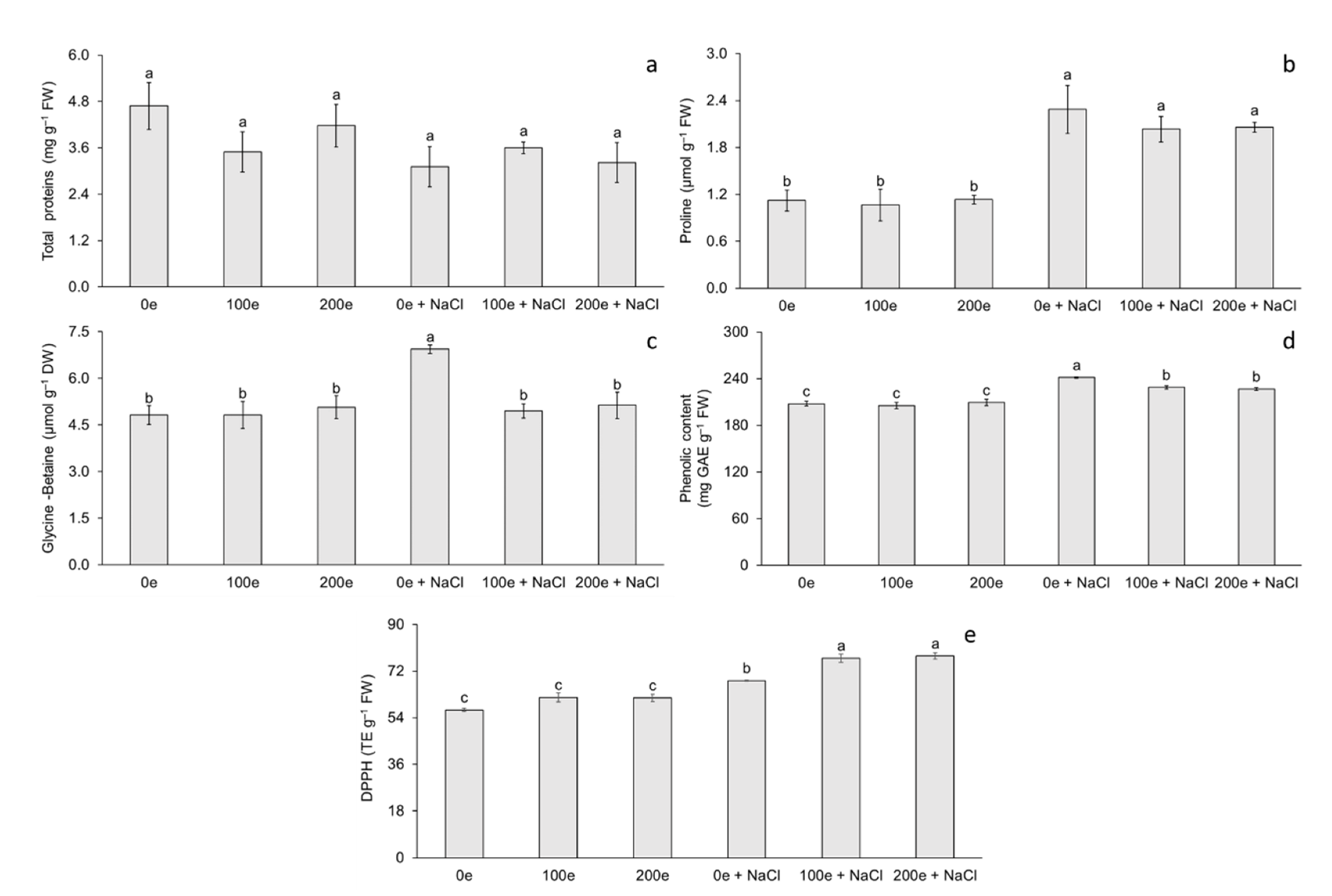 Plants 11 01780 g003 550