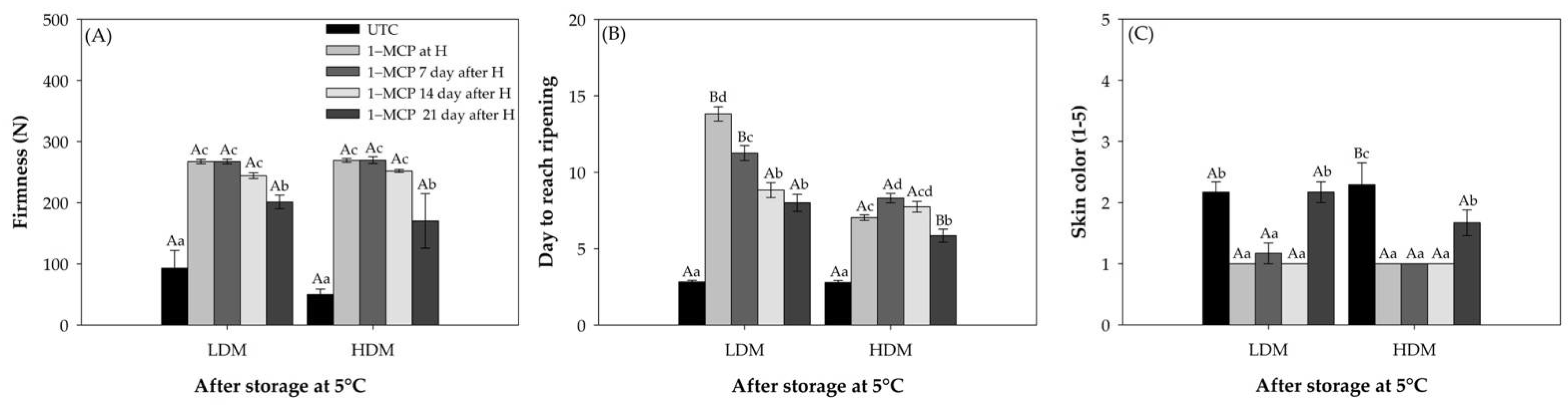 Plants 11 01781 g001
