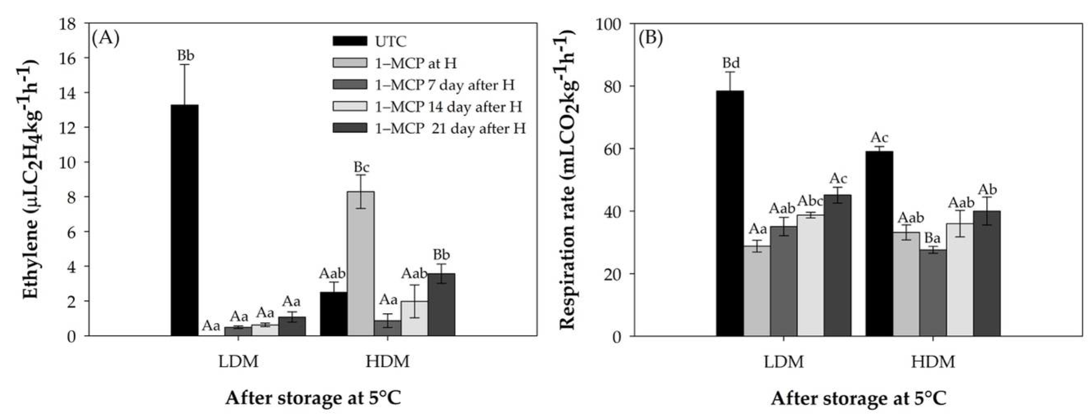 Plants 11 01781 g002
