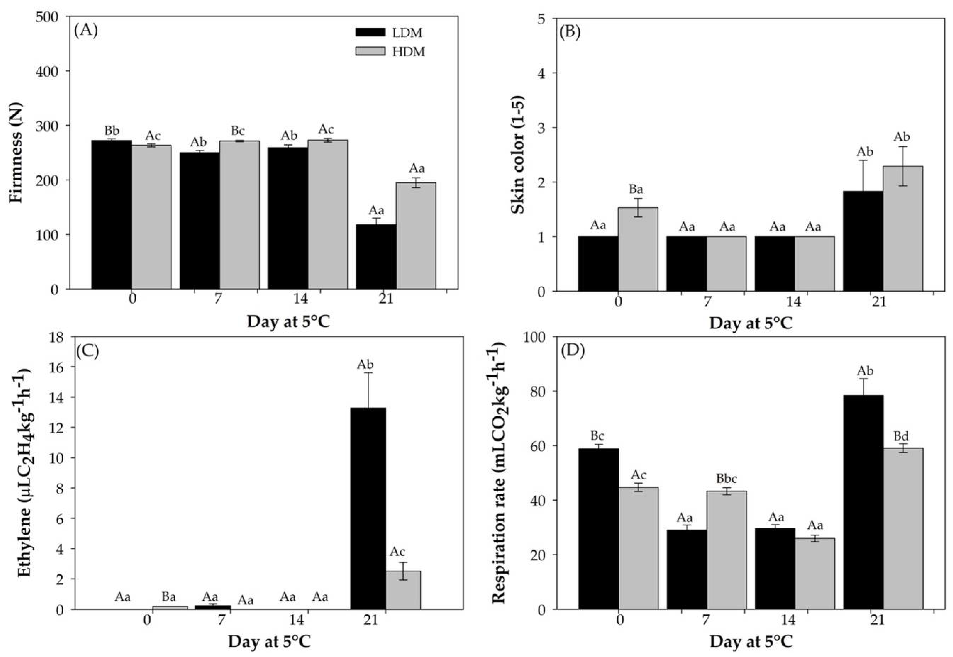 Plants 11 01781 g003