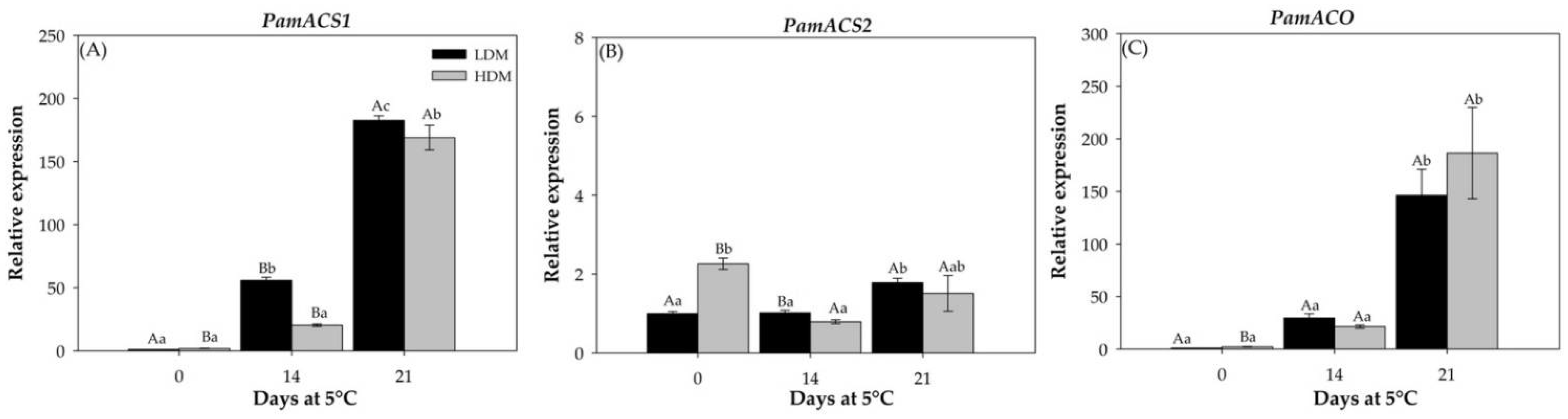 Plants 11 01781 g006